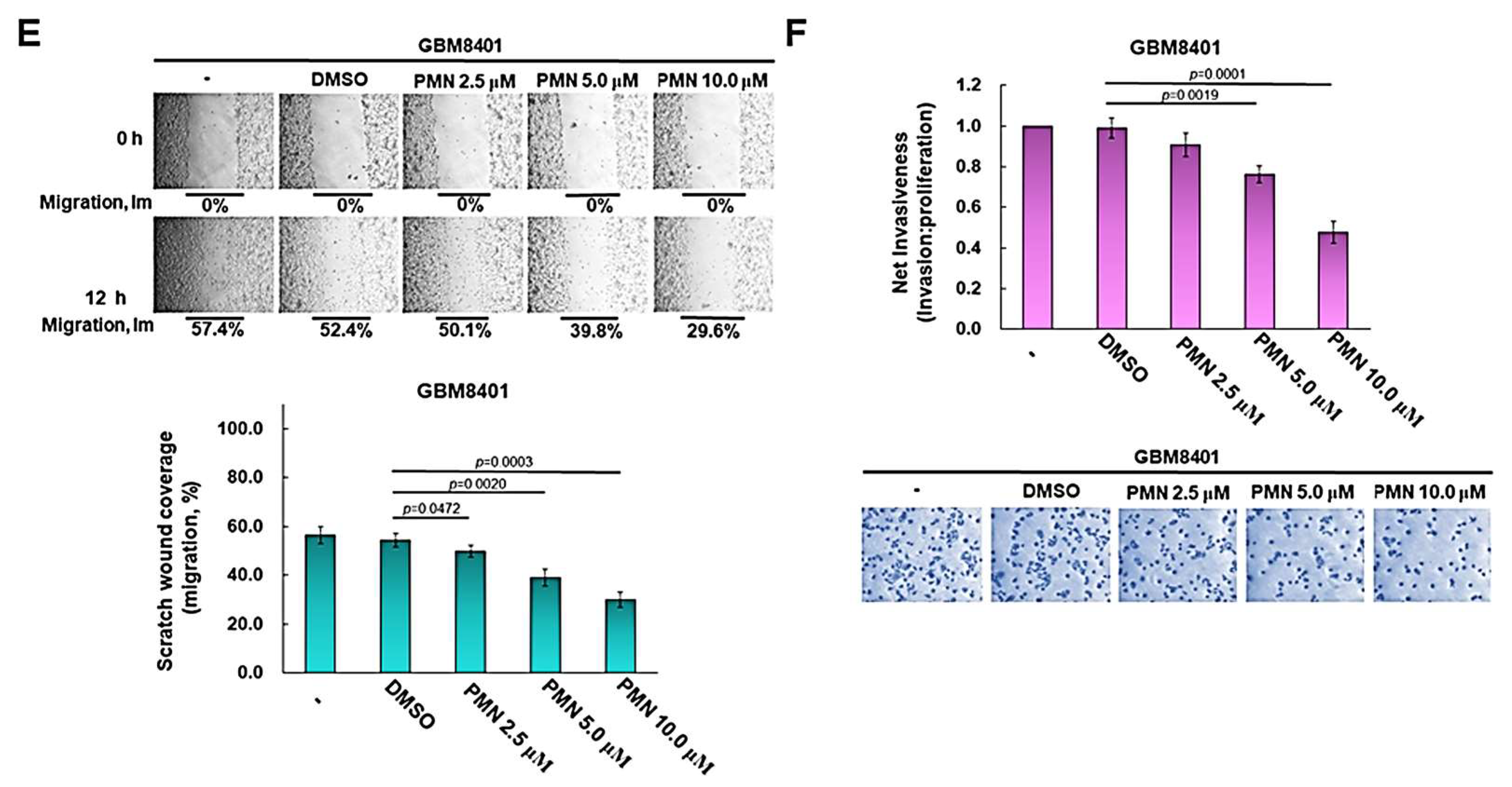 Cells 12 00894 g008b