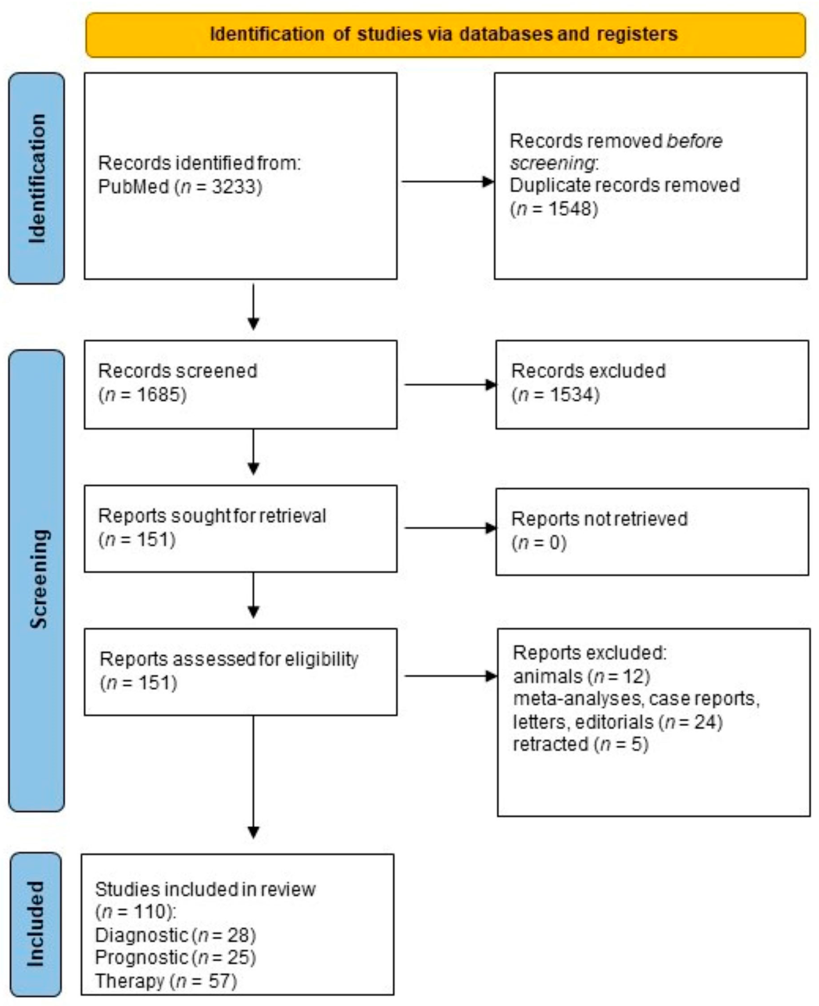 Cells 12 00905 g001 Cells 12 00905 g001