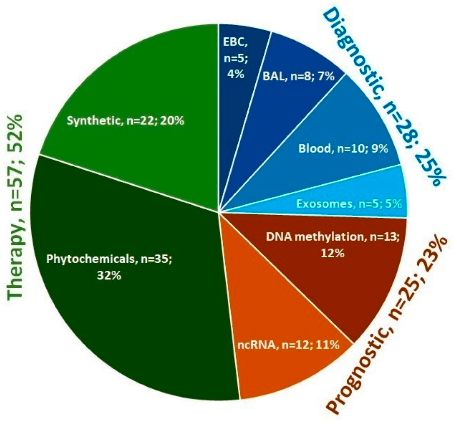 Cells 12 00905 g002 Cells 12 00905 g002