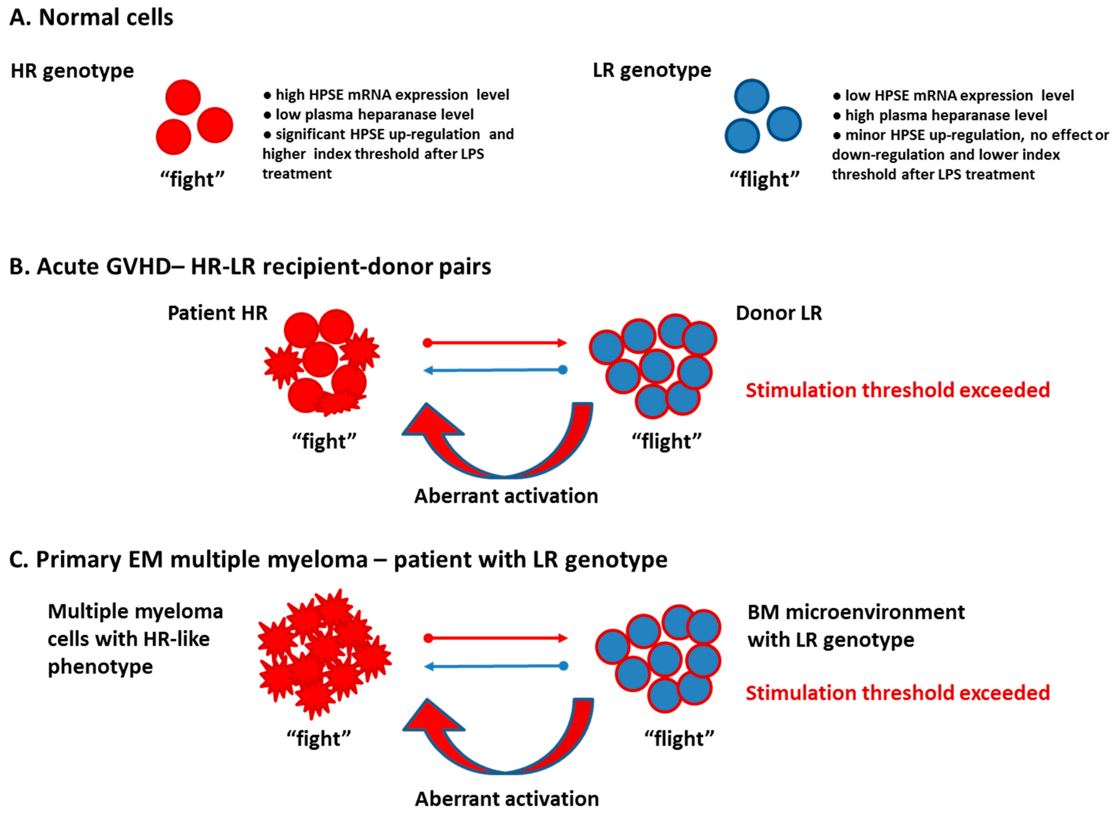 Cells 12 00913 g003 Cells 12 00913 g003