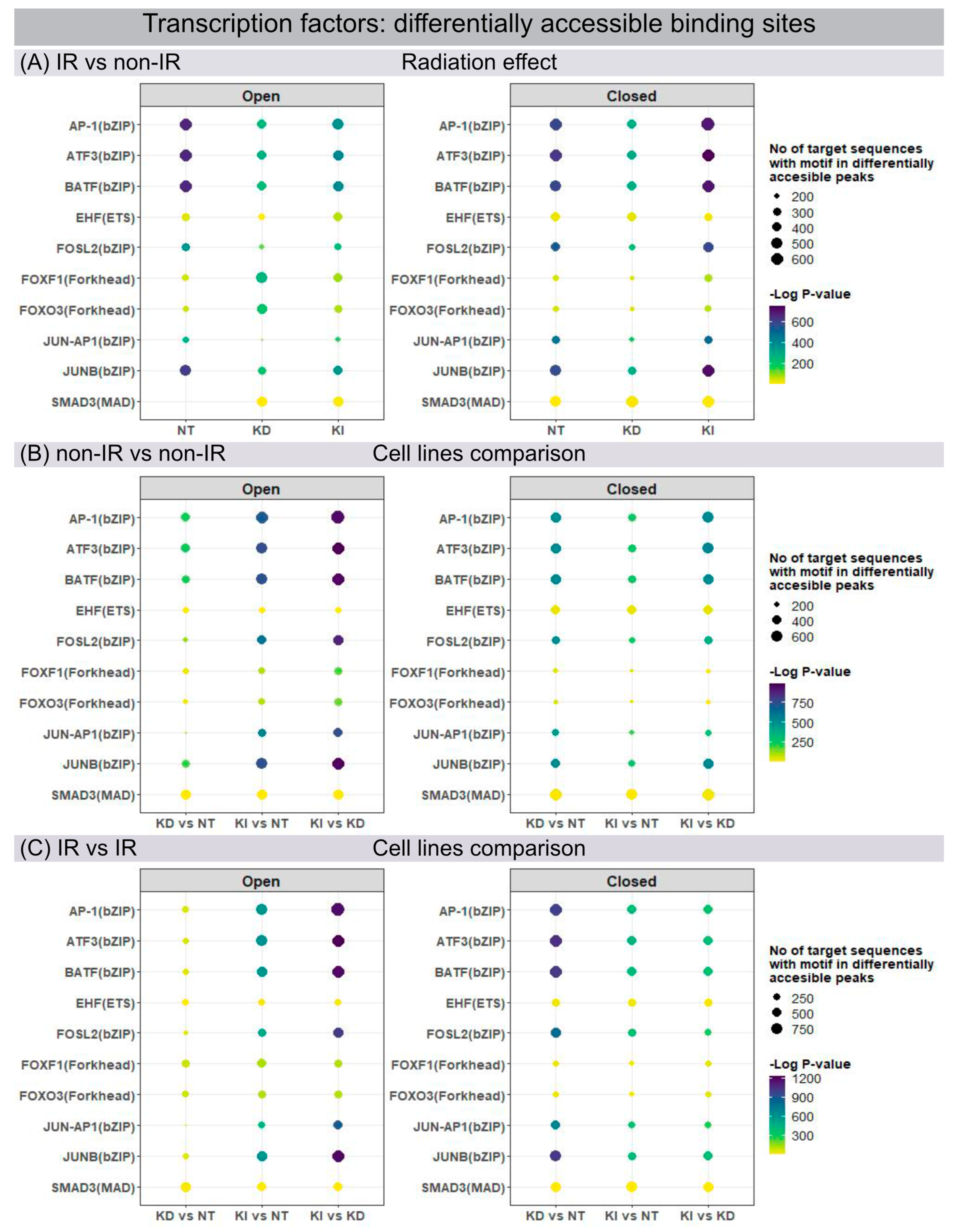 Cells 12 00916 g003 Cells 12 00916 g003