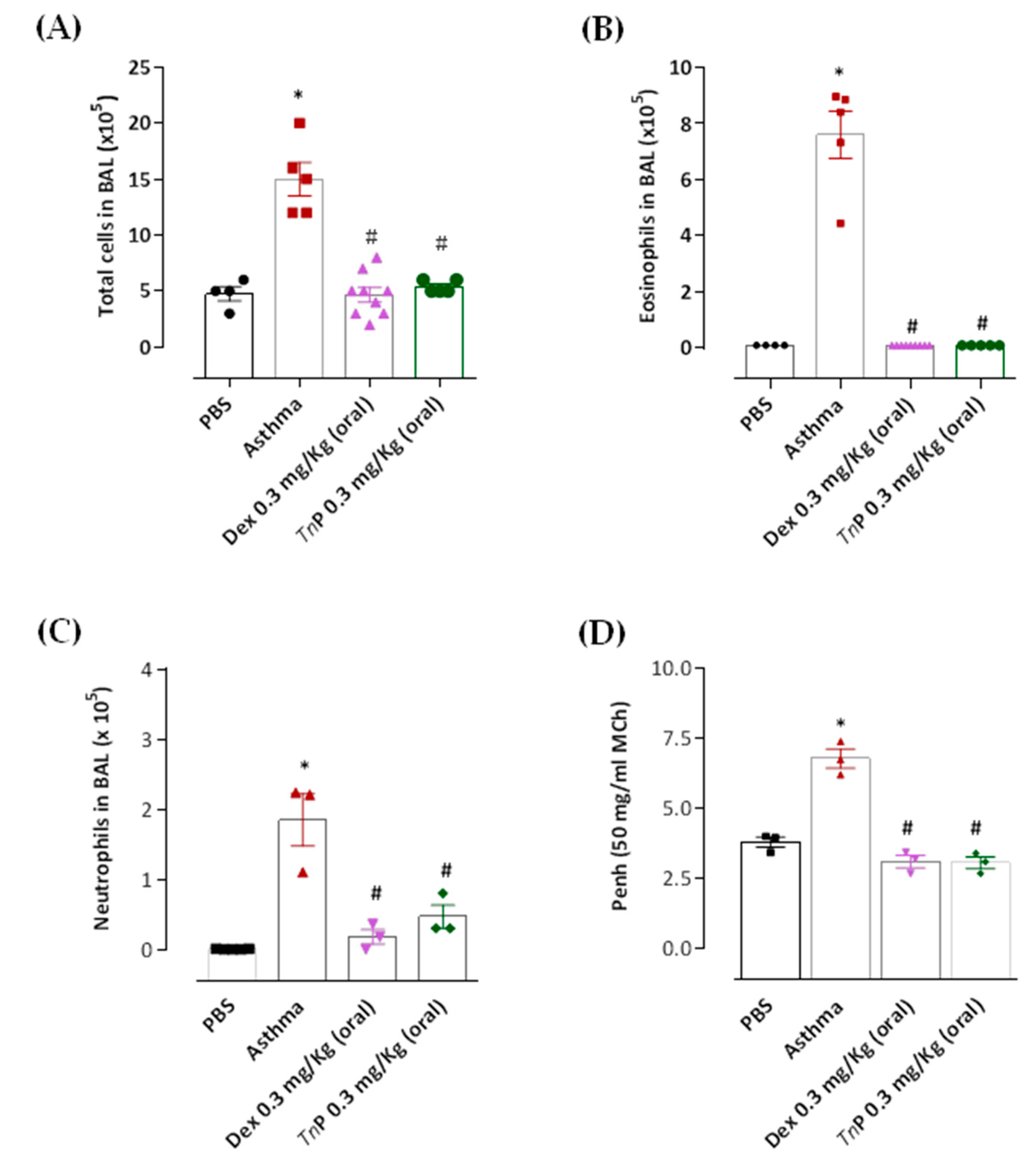 The Anti-Inflammatory Peptide TnP Is a Candidate Molecule for 