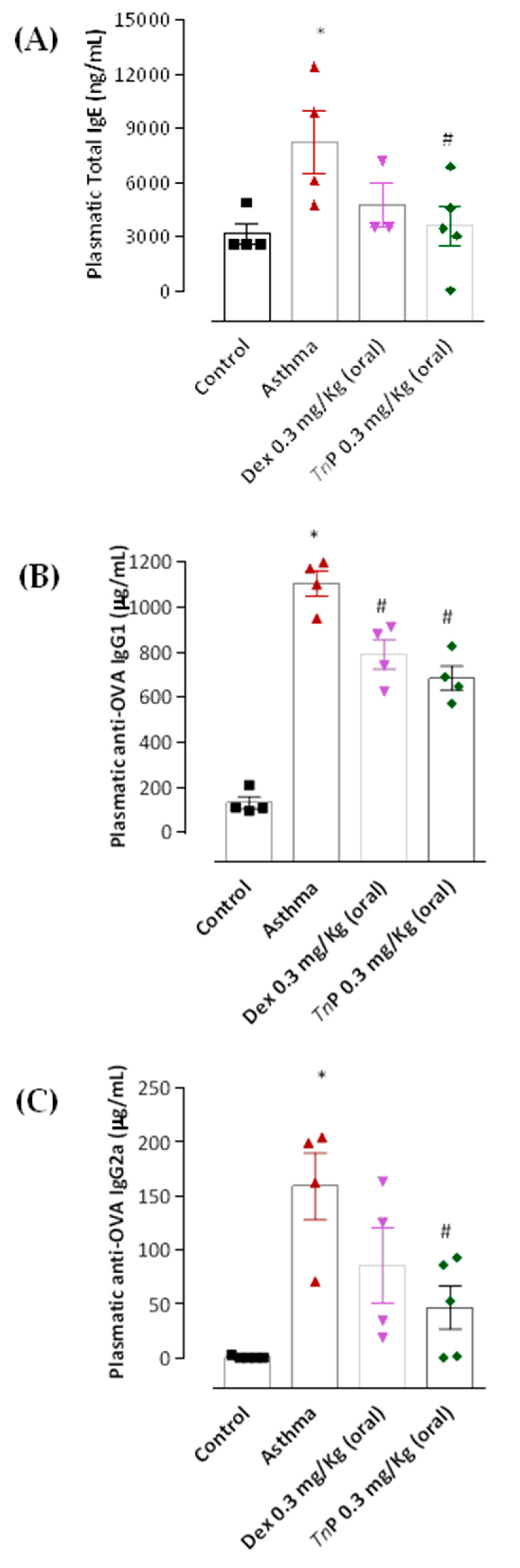 Cells 12 00924 g004 Cells 12 00924 g004