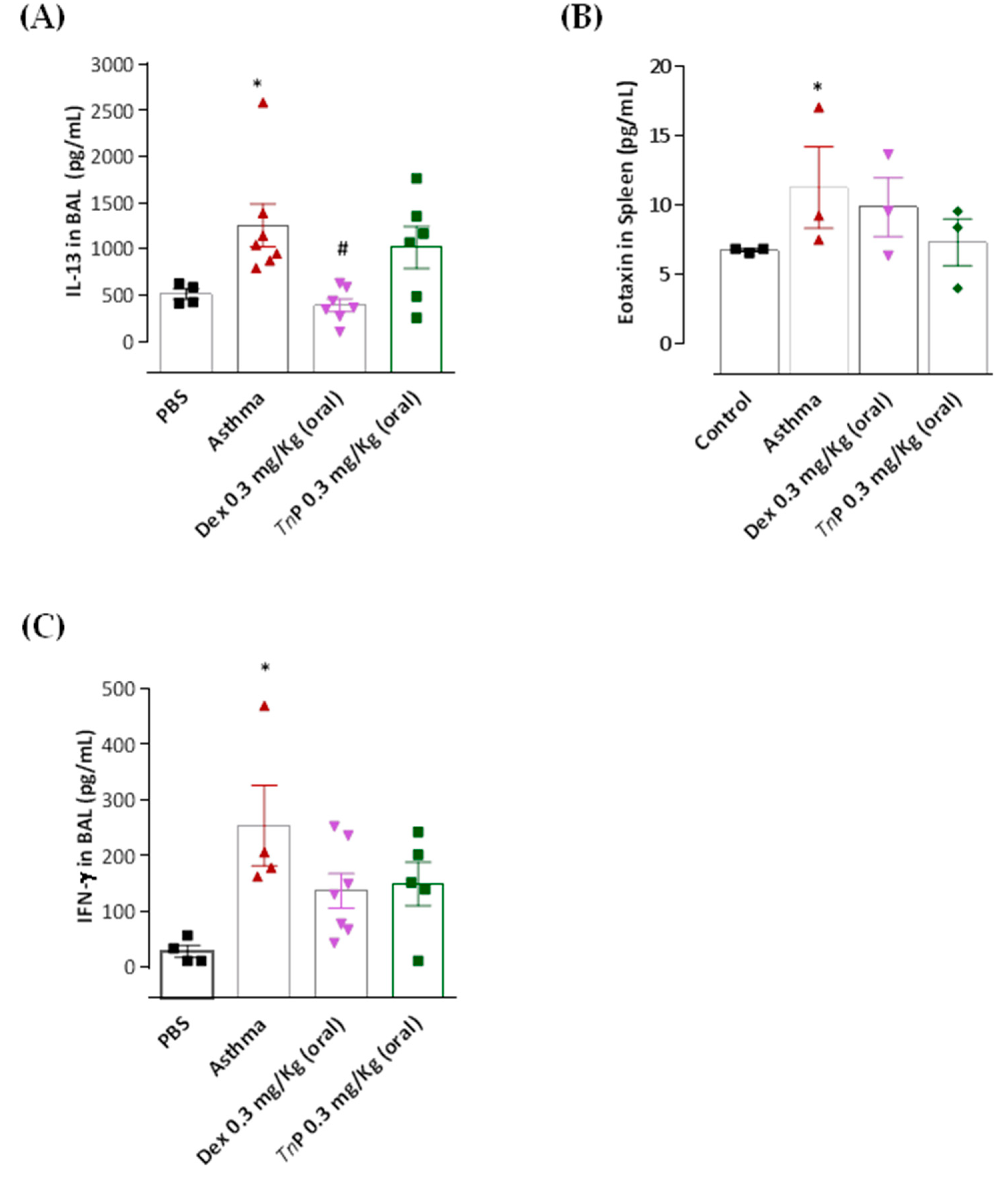Cells 12 00924 g006 Cells 12 00924 g006
