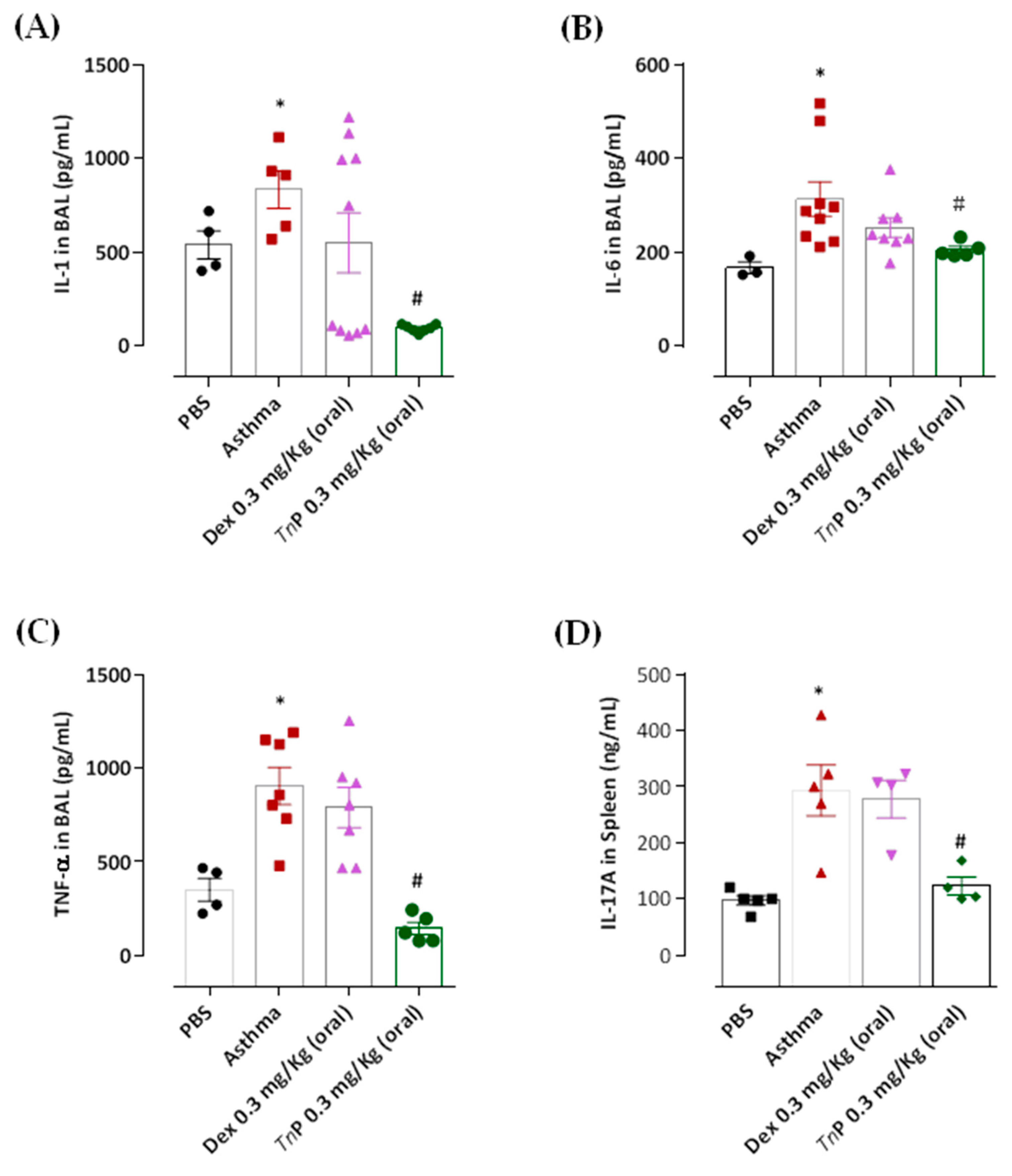 Cells 12 00924 g007 Cells 12 00924 g007