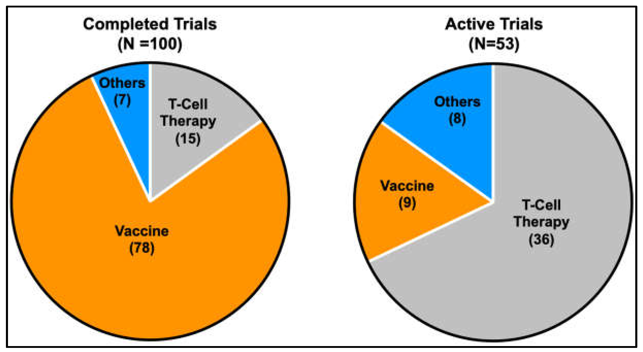 Cells 12 00926 g004 Cells 12 00926 g004