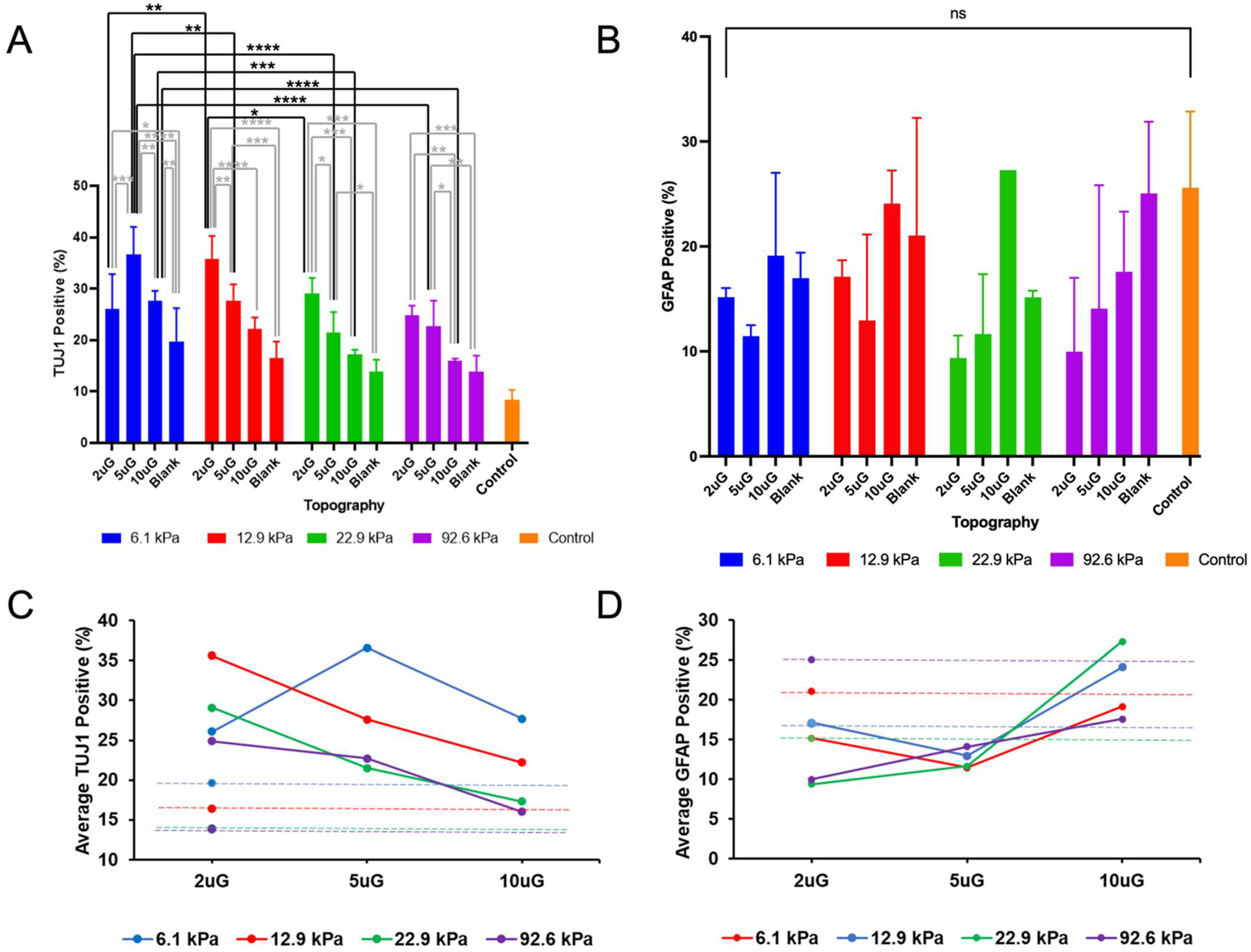 Cells 12 00934 g005 Cells 12 00934 g005