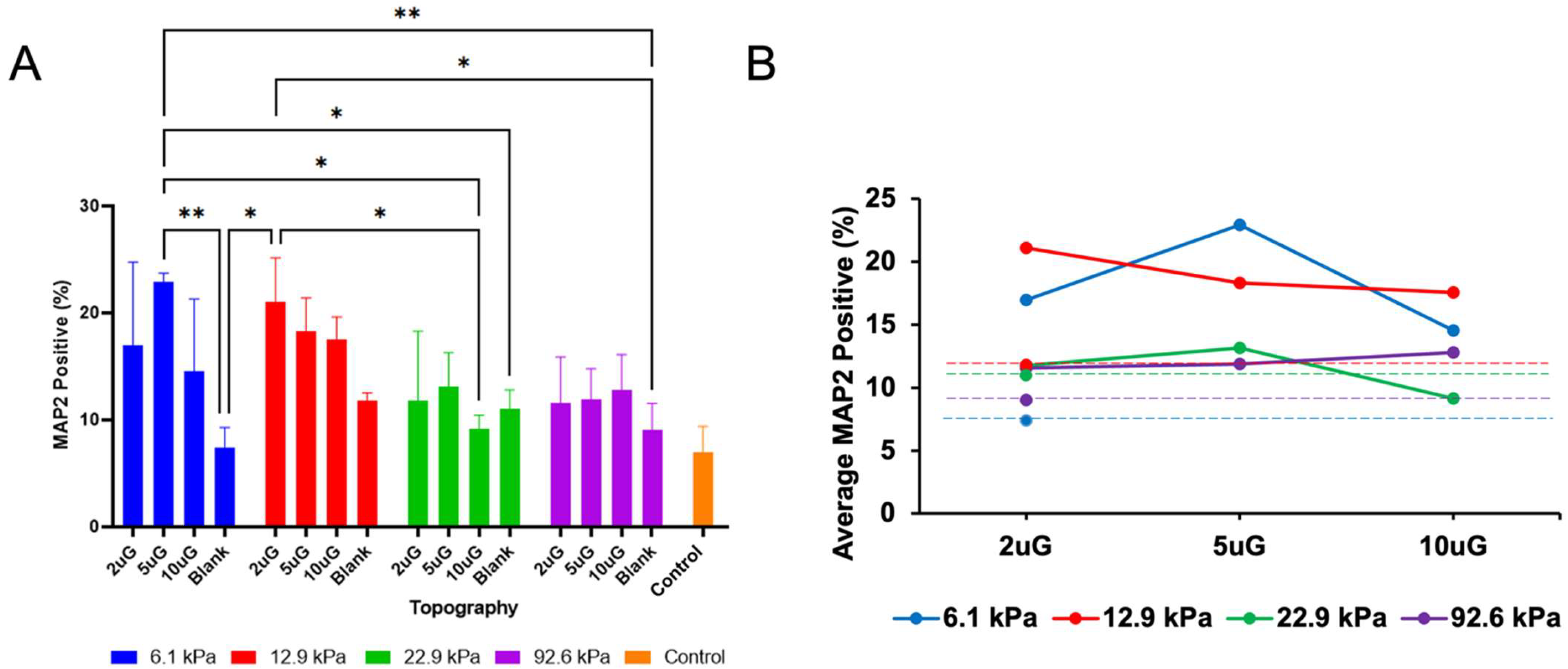 Cells 12 00934 g008 Cells 12 00934 g008