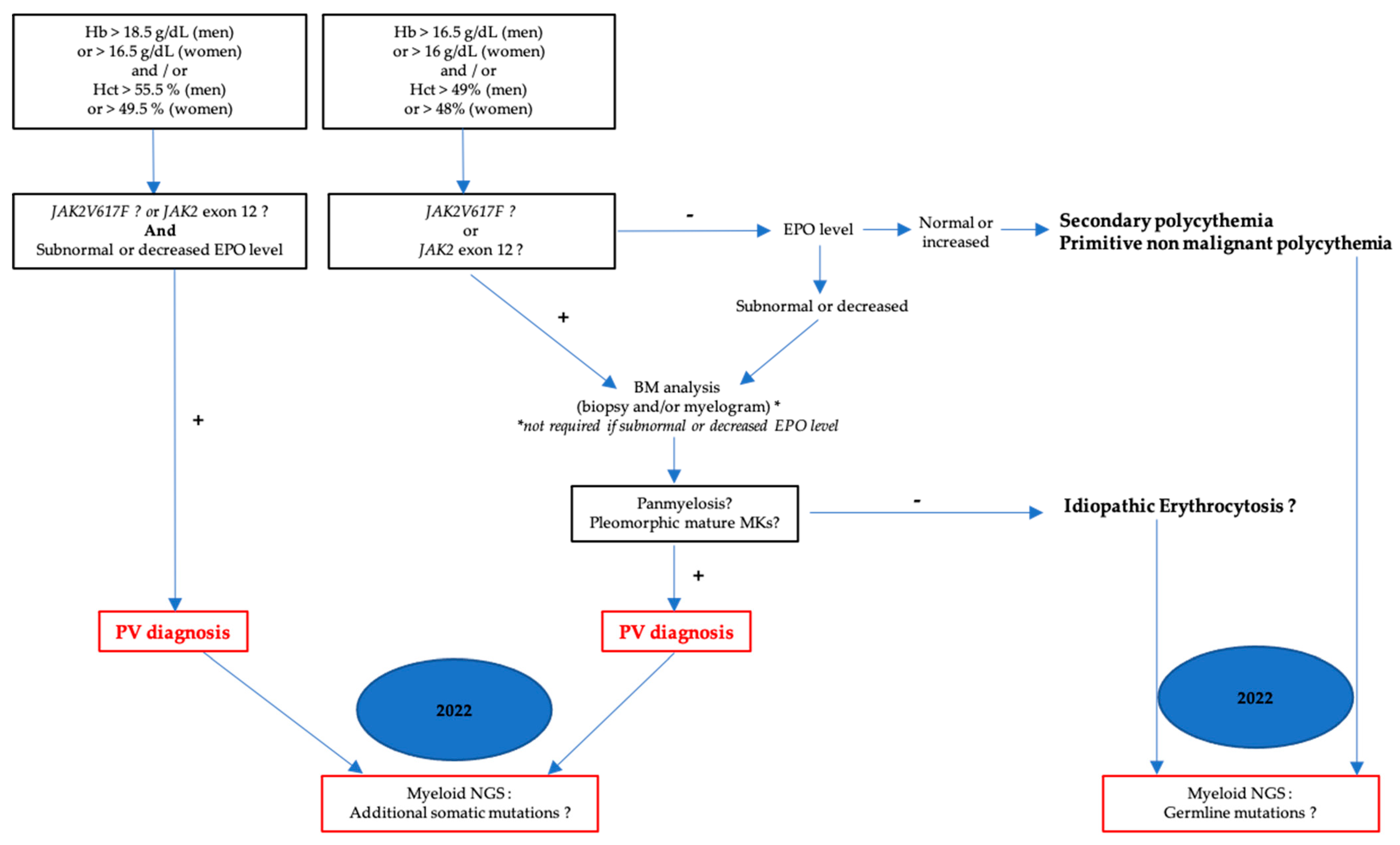Cells 12 00946 g003 Cells 12 00946 g003