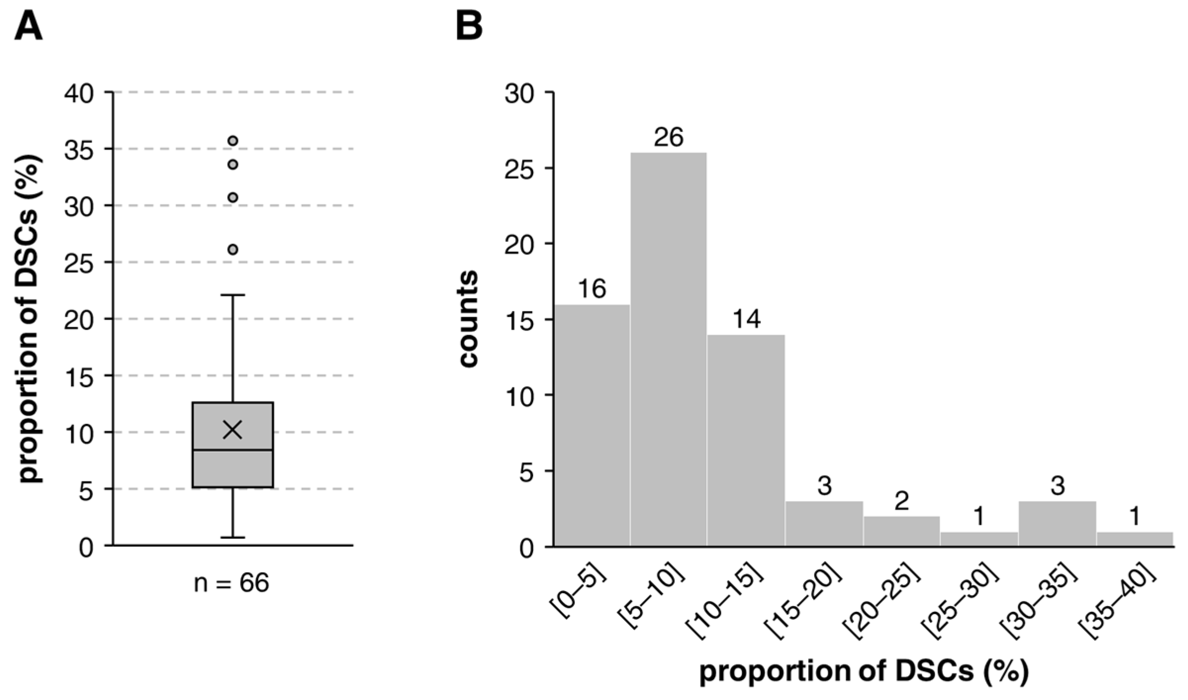 Cells 12 00949 g001 Cells 12 00949 g001