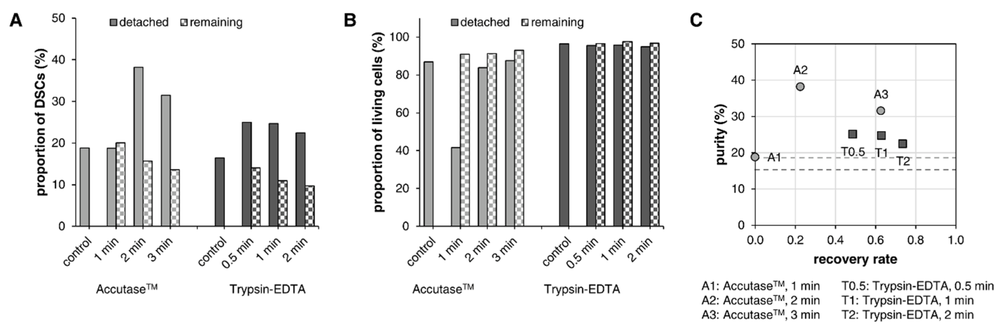 Cells 12 00949 g003 Cells 12 00949 g003