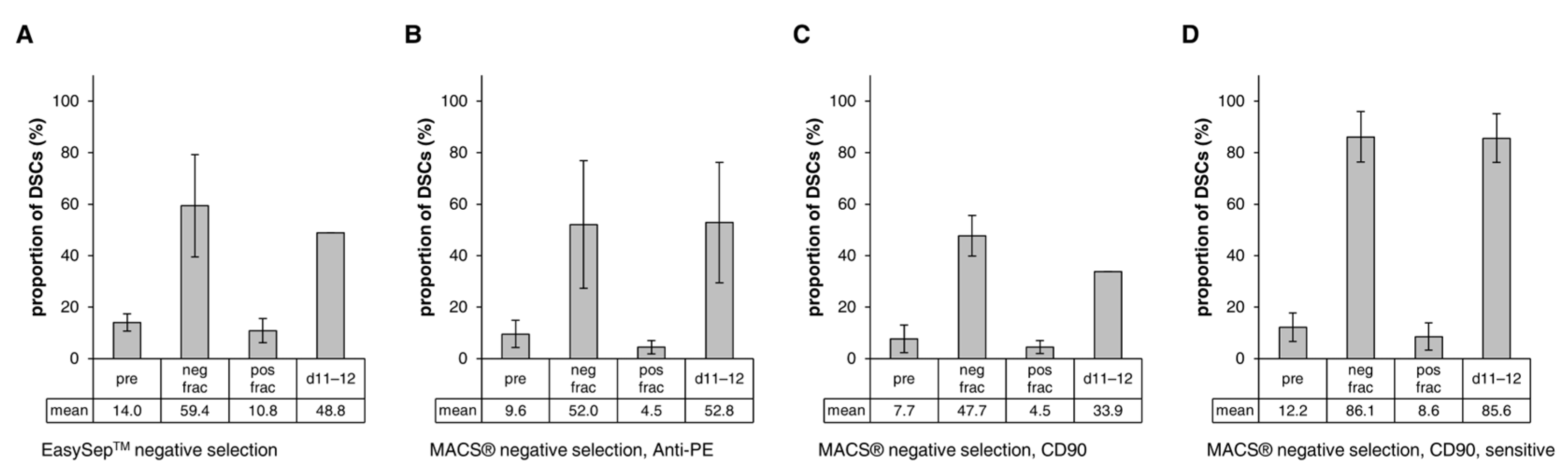 Cells 12 00949 g004 Cells 12 00949 g004