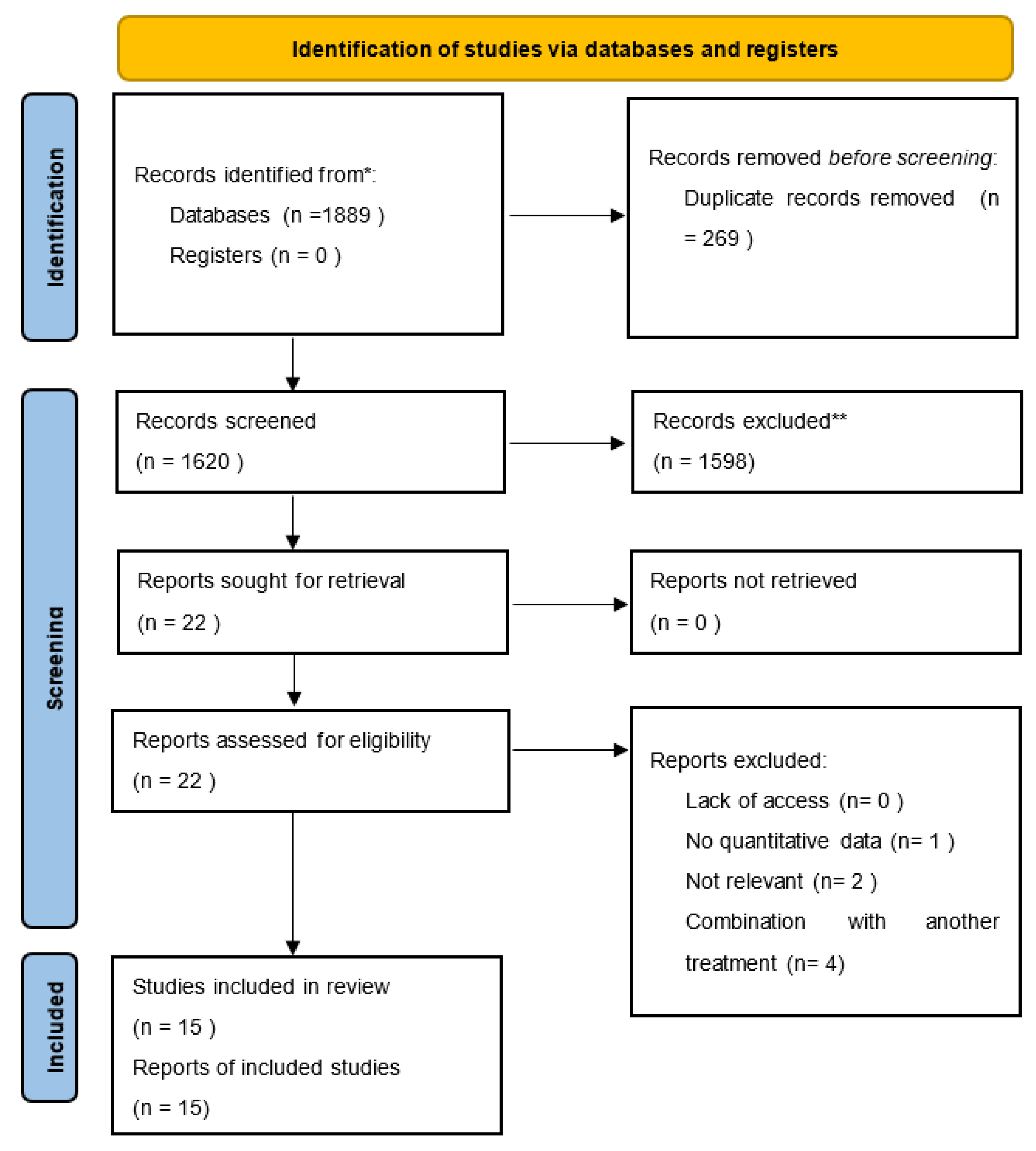 Cells 12 00951 g001 Cells 12 00951 g001