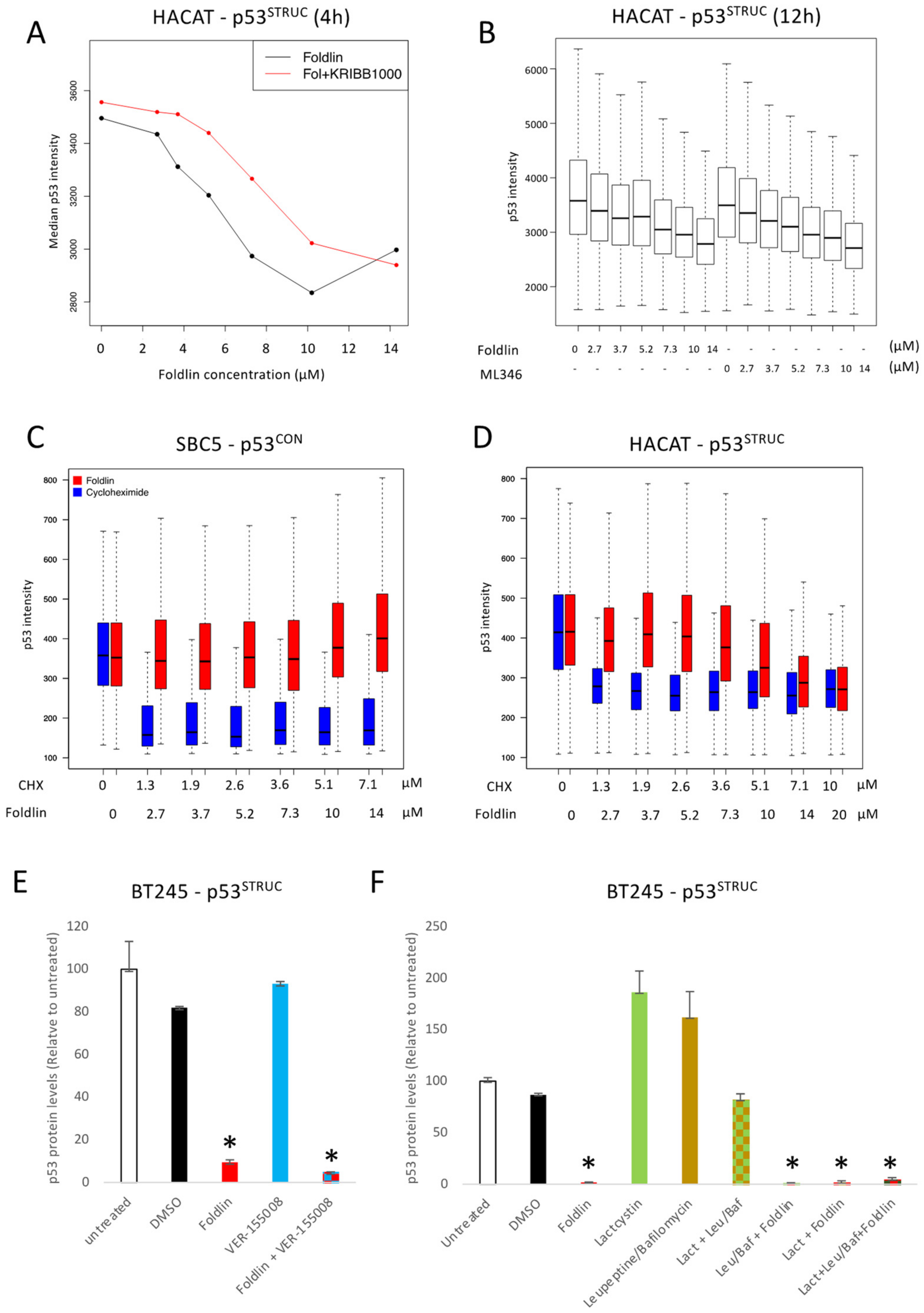 Cells 12 00960 g004 Cells 12 00960 g004