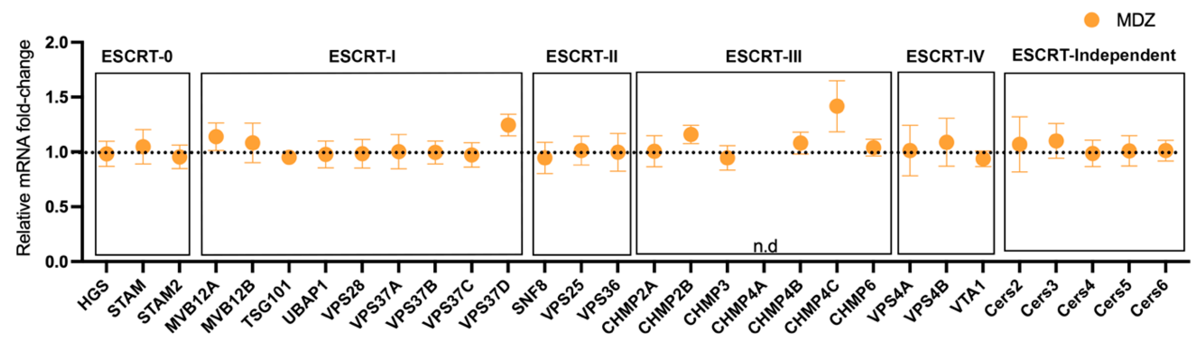 Cells 12 00966 g003 Cells 12 00966 g003