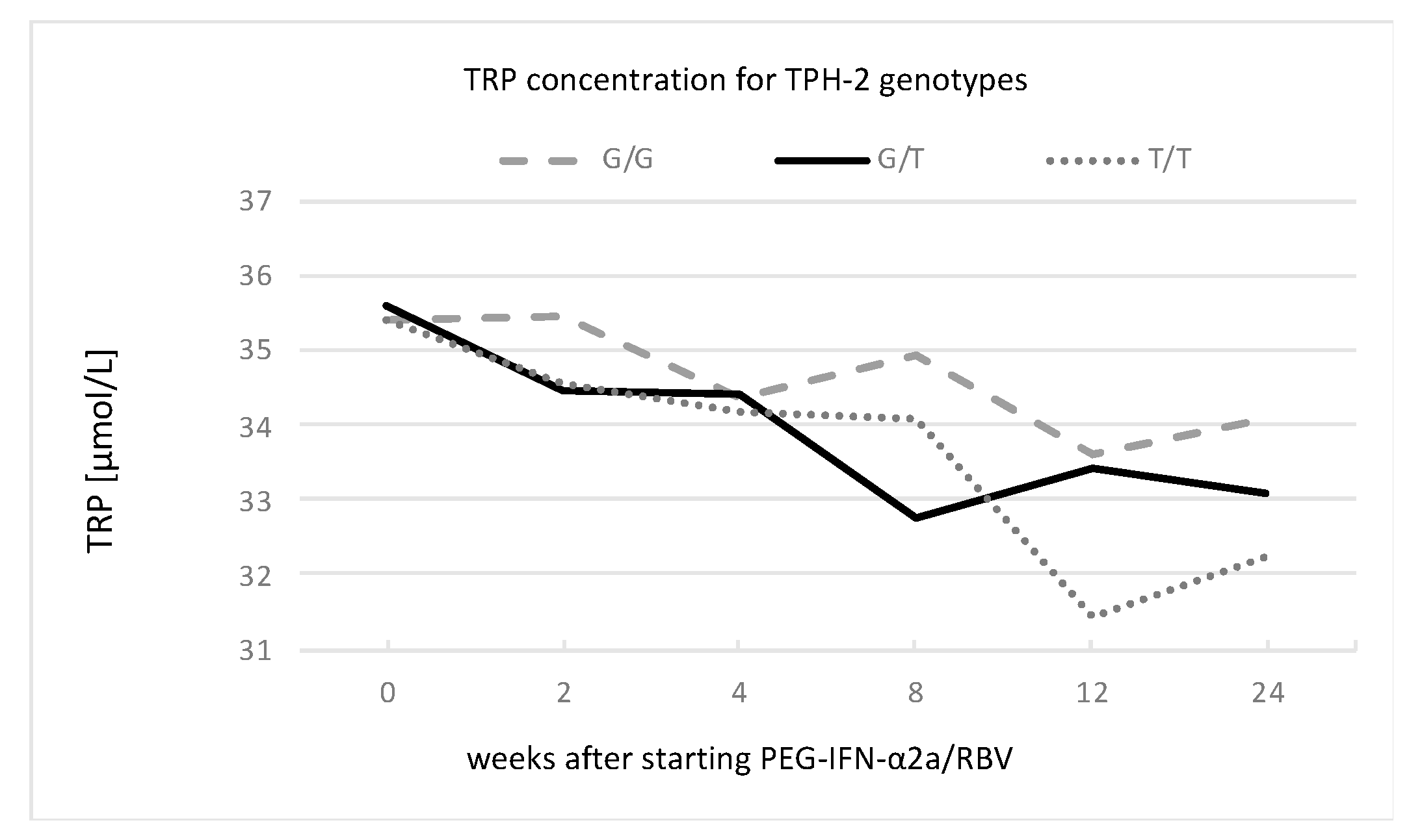 Cells 12 00970 g004 Cells 12 00970 g004