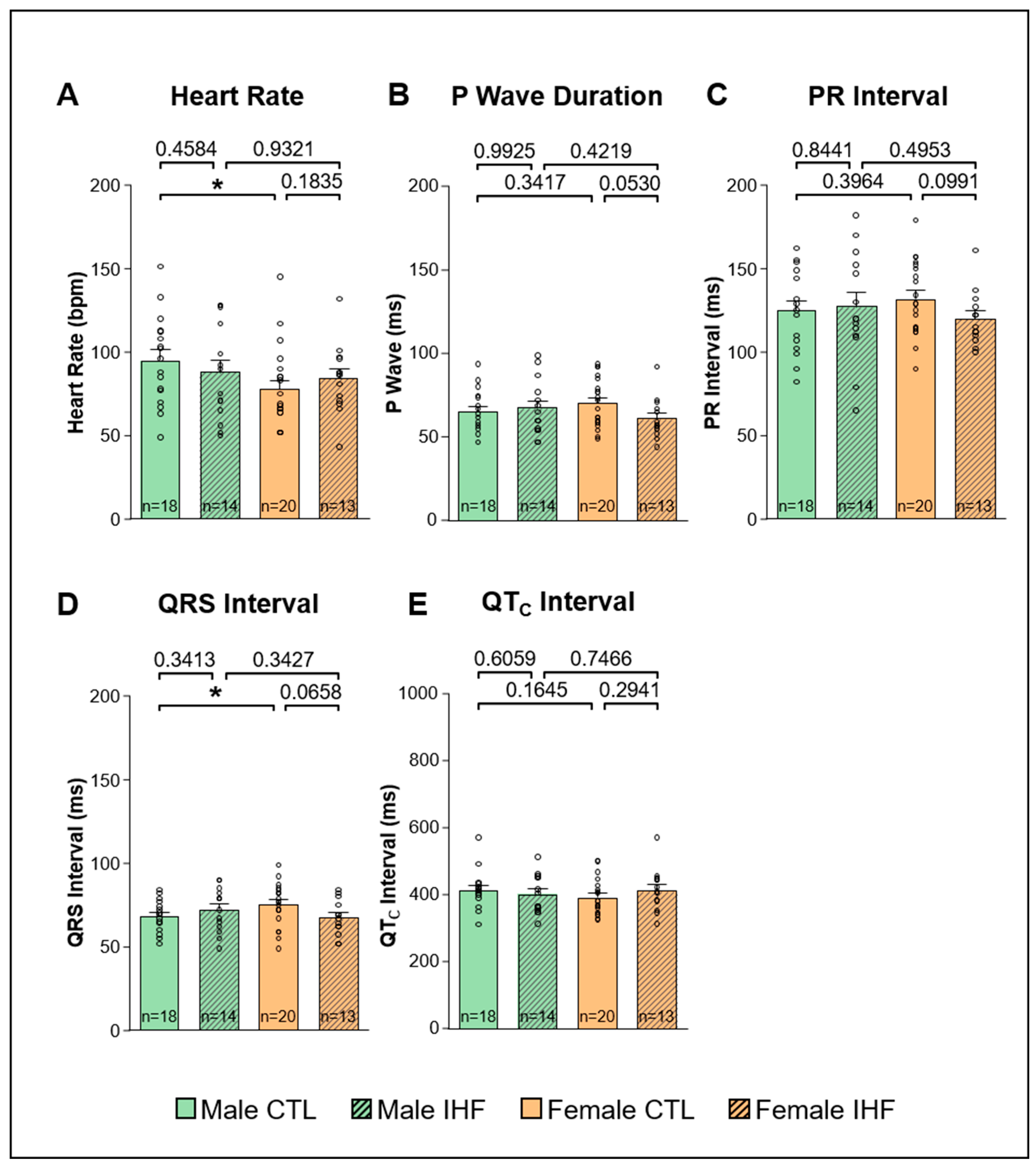 Cells 12 00973 g003 Cells 12 00973 g003