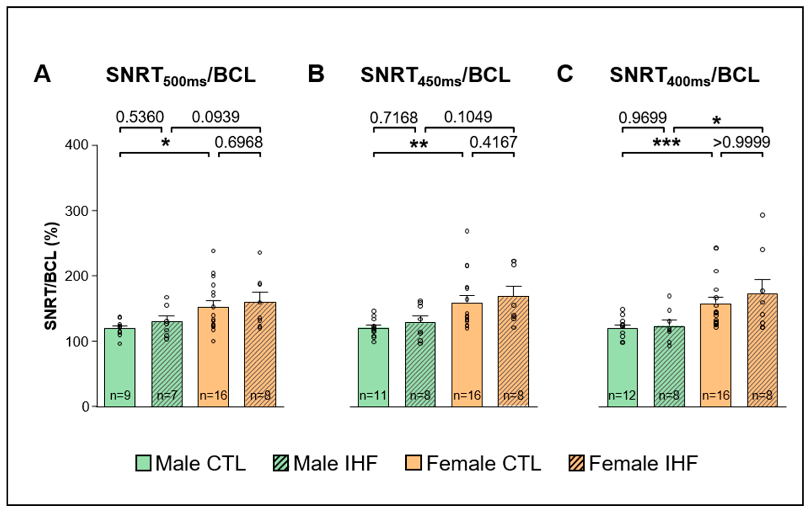 Cells 12 00973 g005 Cells 12 00973 g005