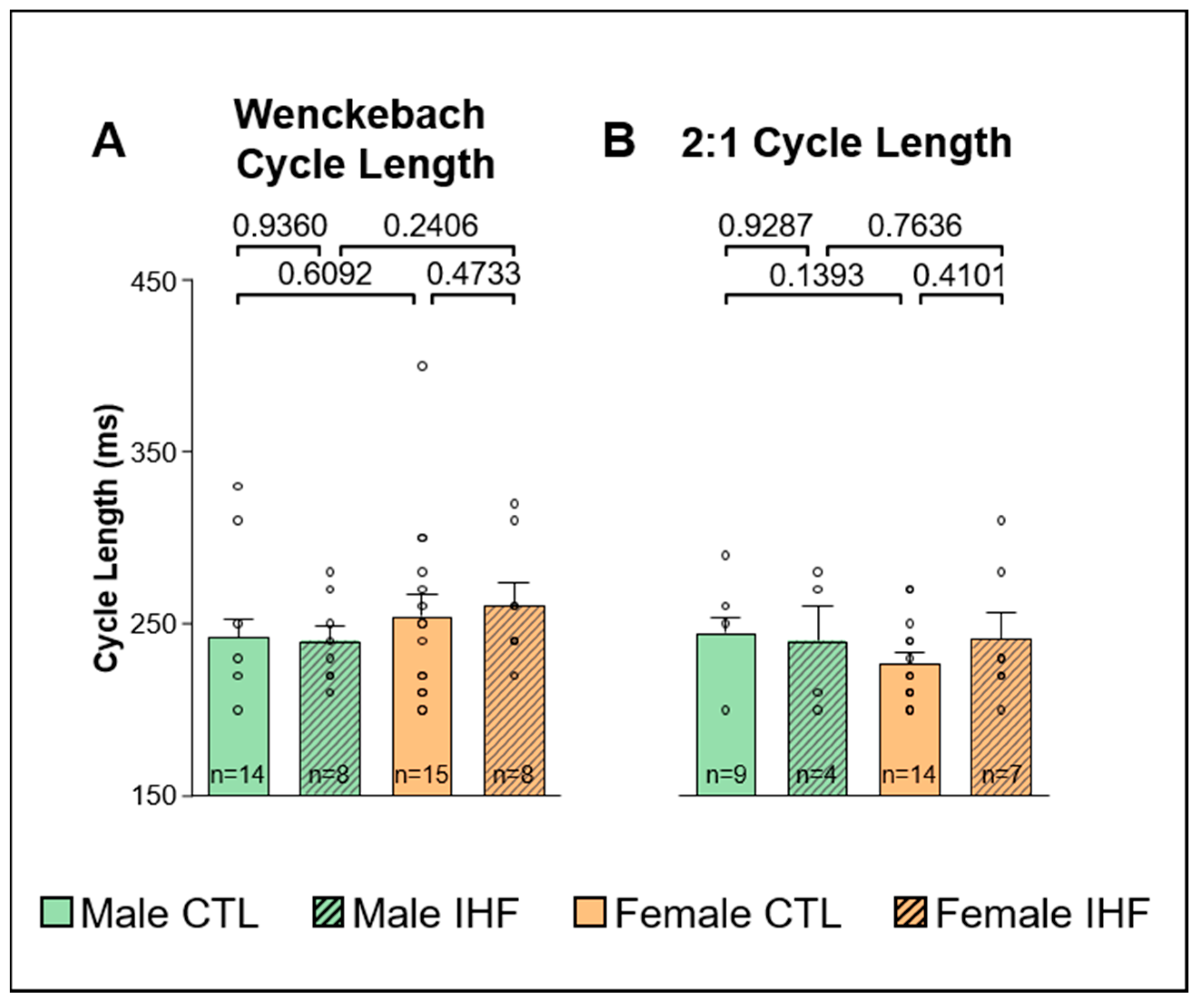 Cells 12 00973 g006 Cells 12 00973 g006