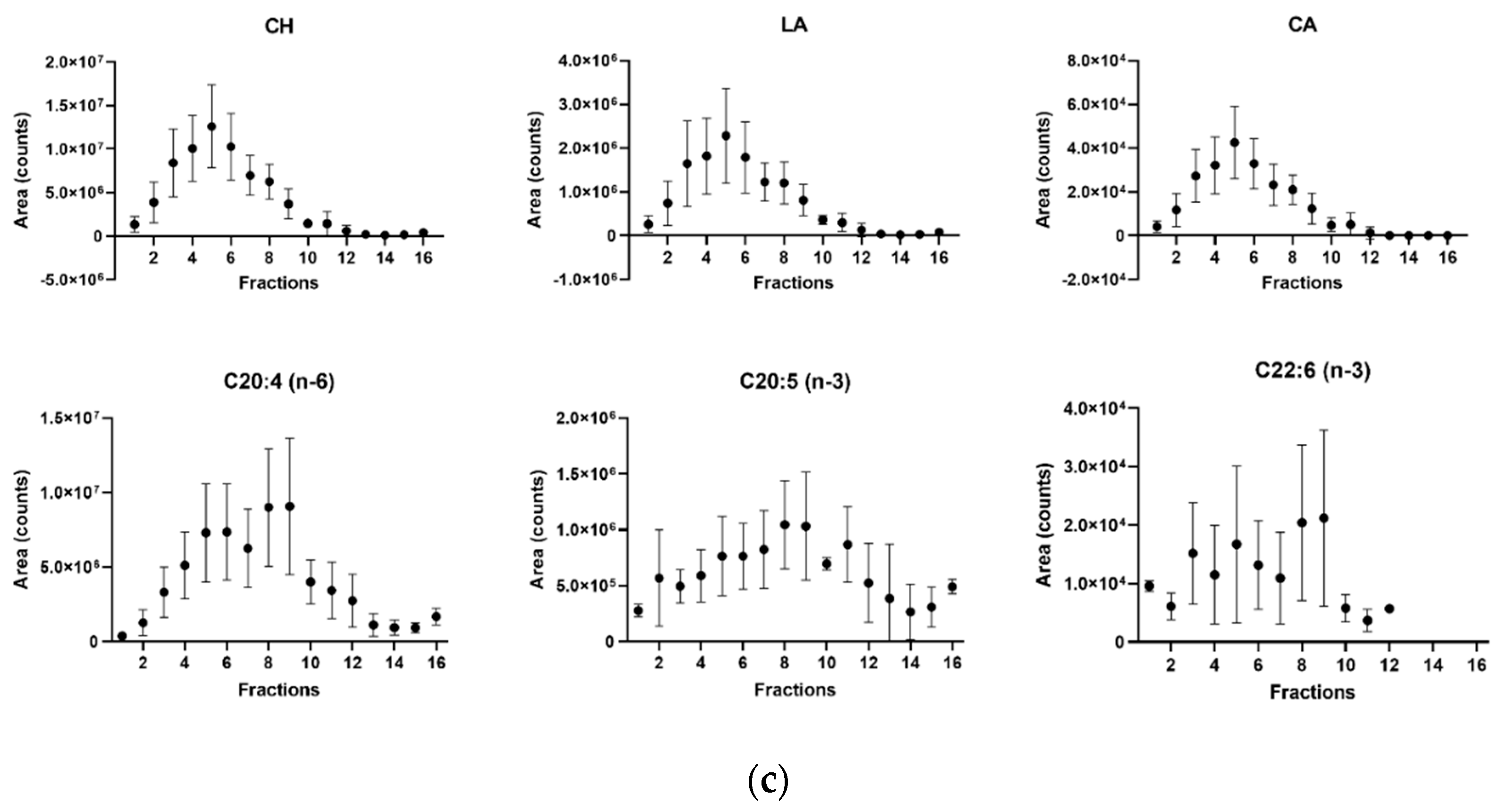 Cells 12 00974 g001b