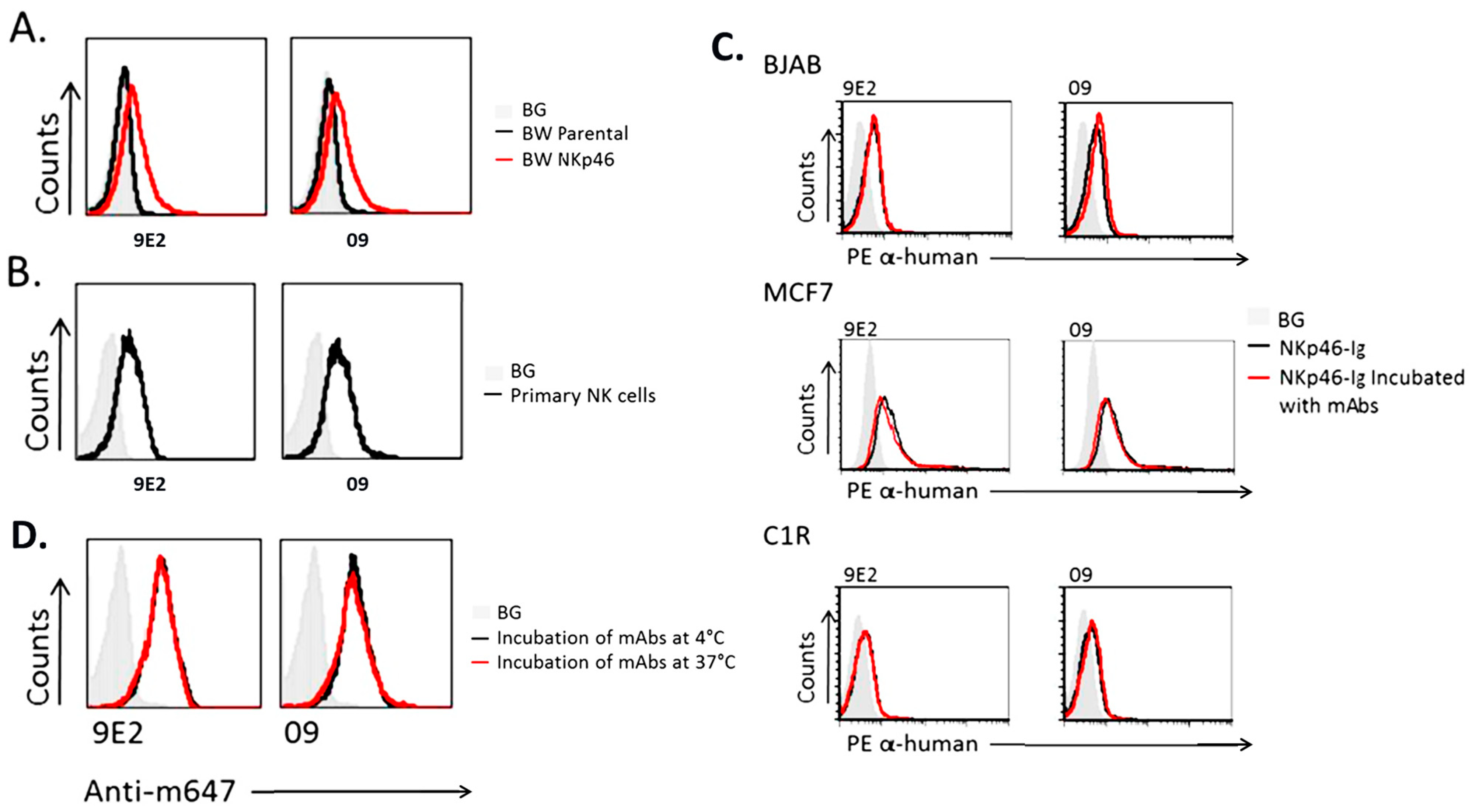 Cells 12 00996 g002 Cells 12 00996 g002