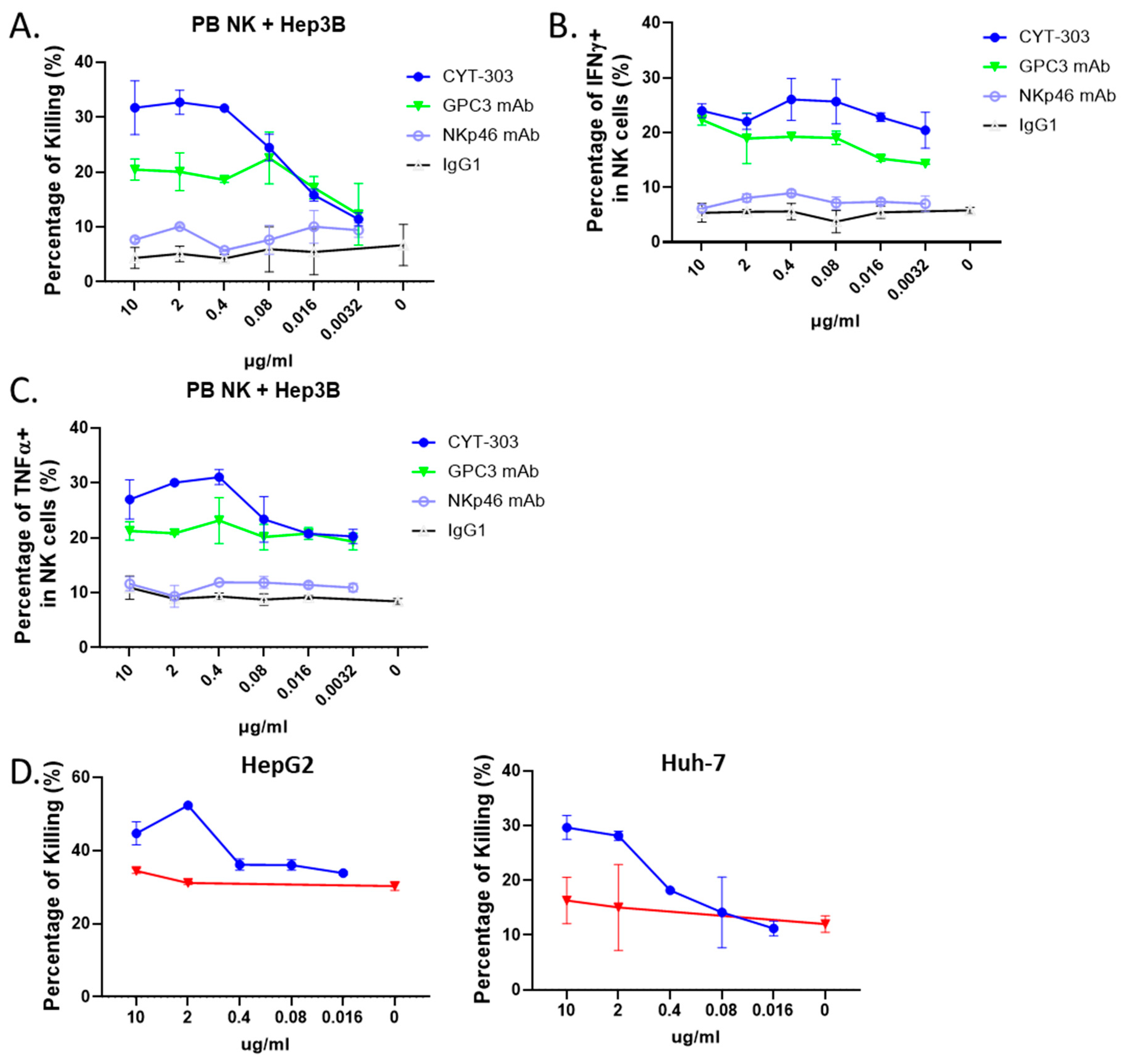 Cells 12 00996 g005 Cells 12 00996 g005