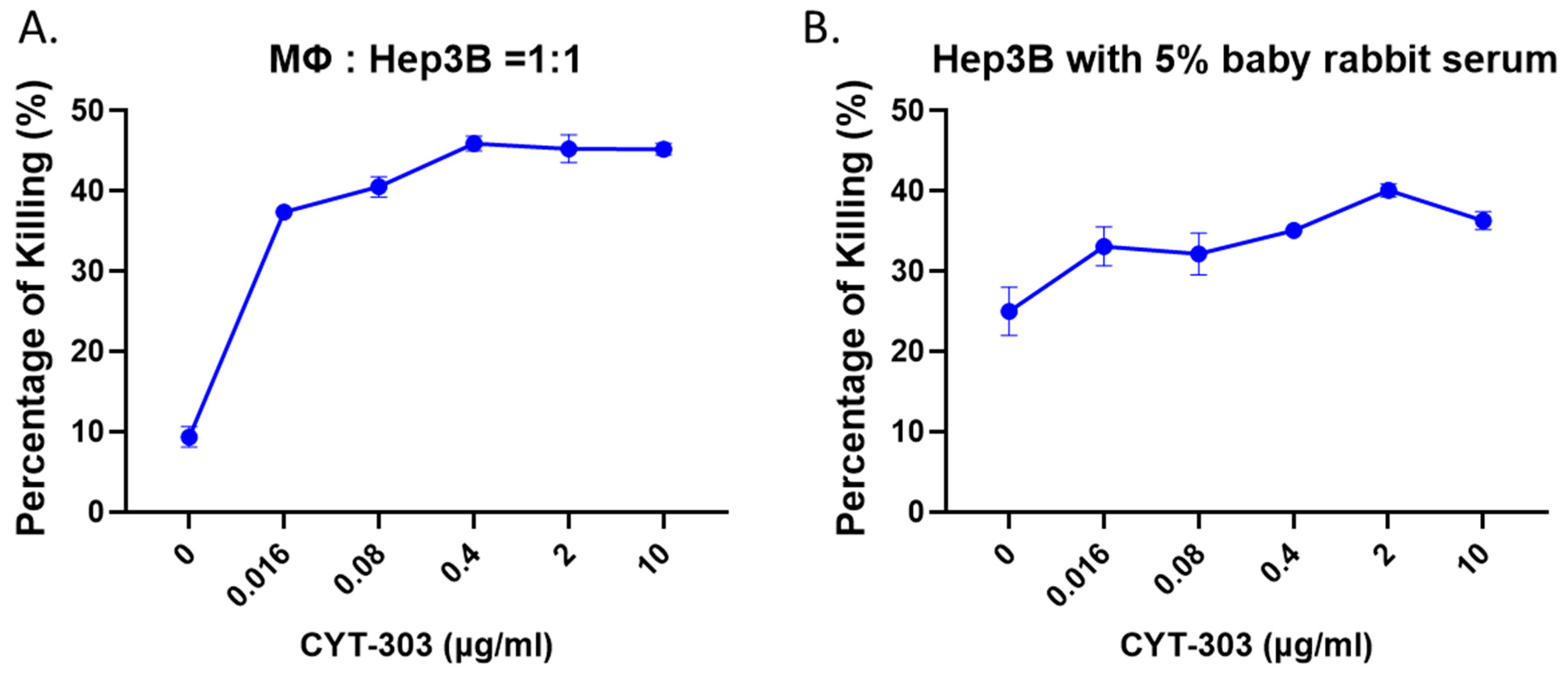 Cells 12 00996 g008 Cells 12 00996 g008