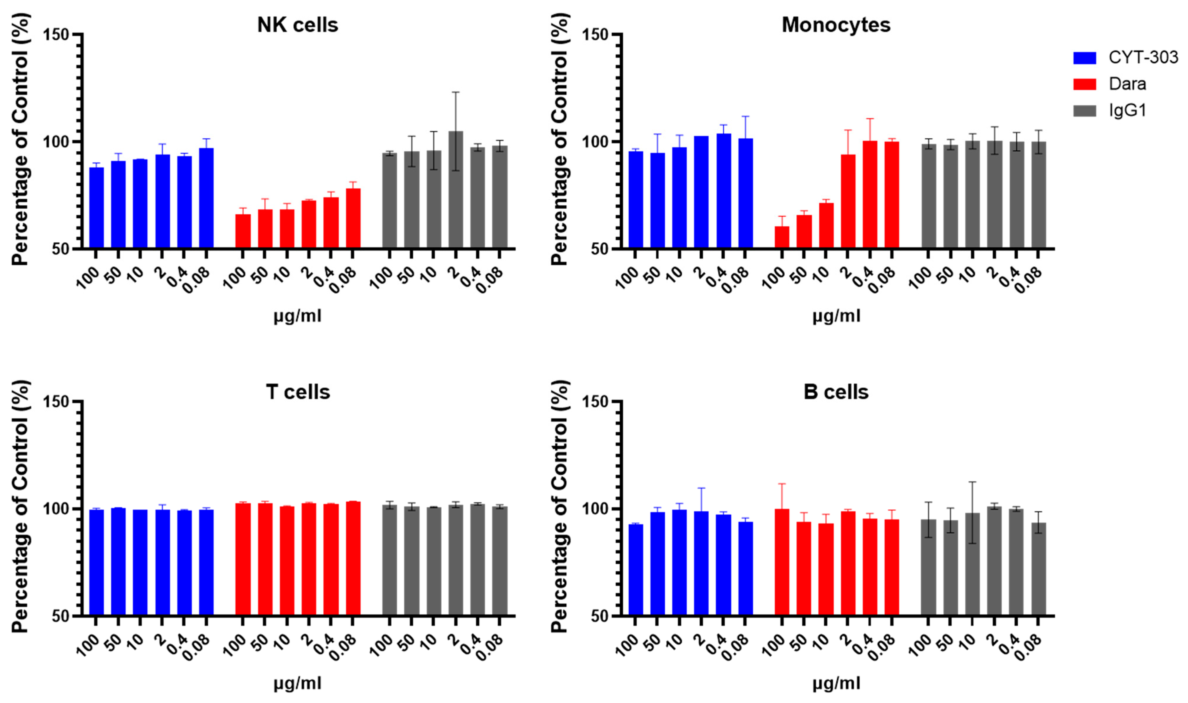 Cells 12 00996 g010 Cells 12 00996 g010
