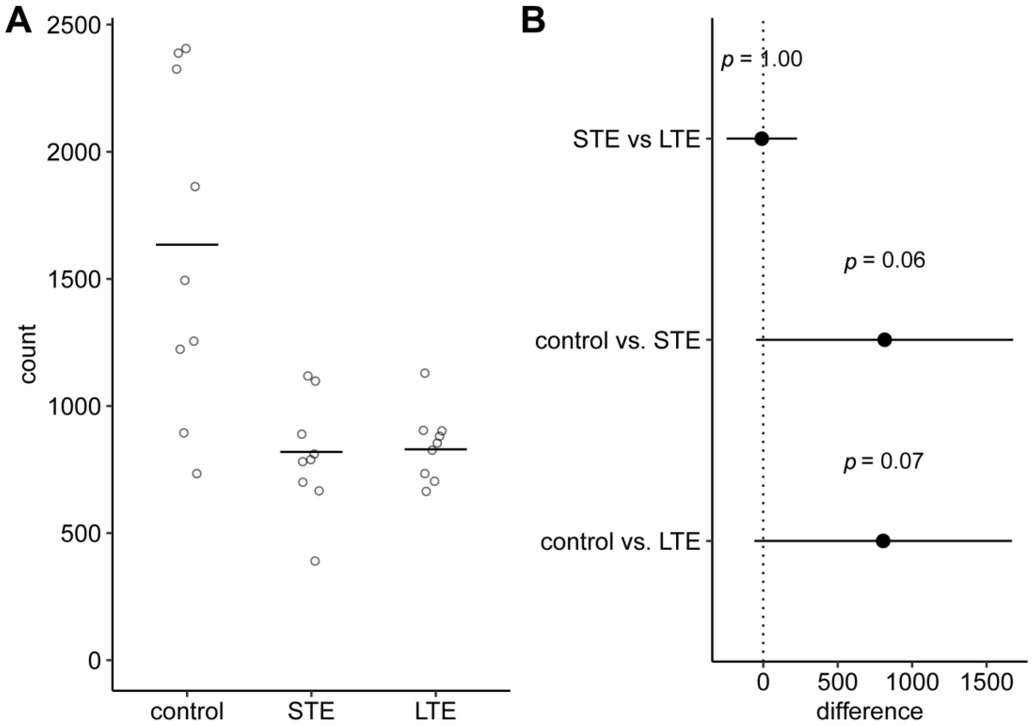 Cells 12 01014 g001 Cells 12 01014 g001