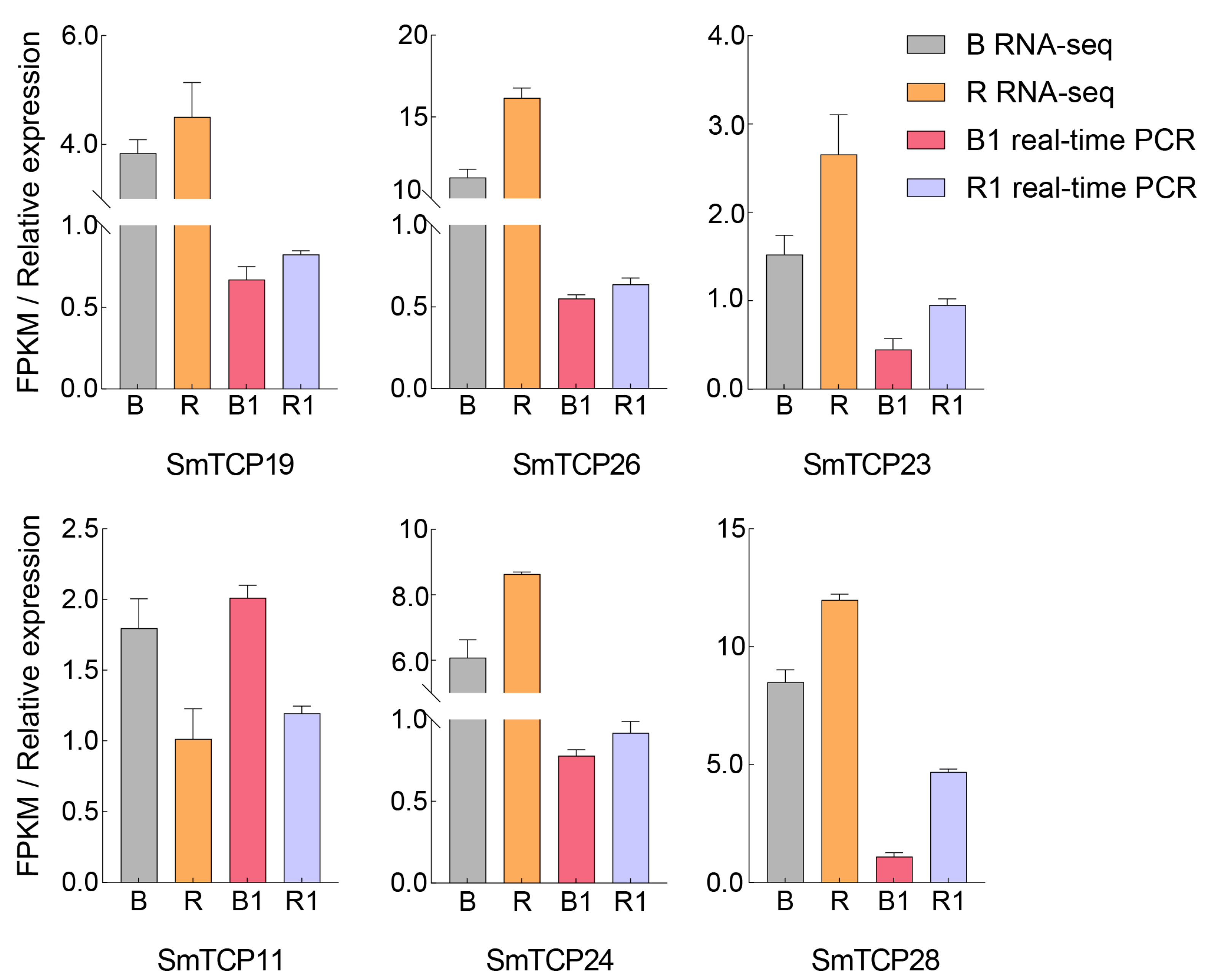 Cells 12 01015 g007 Cells 12 01015 g007