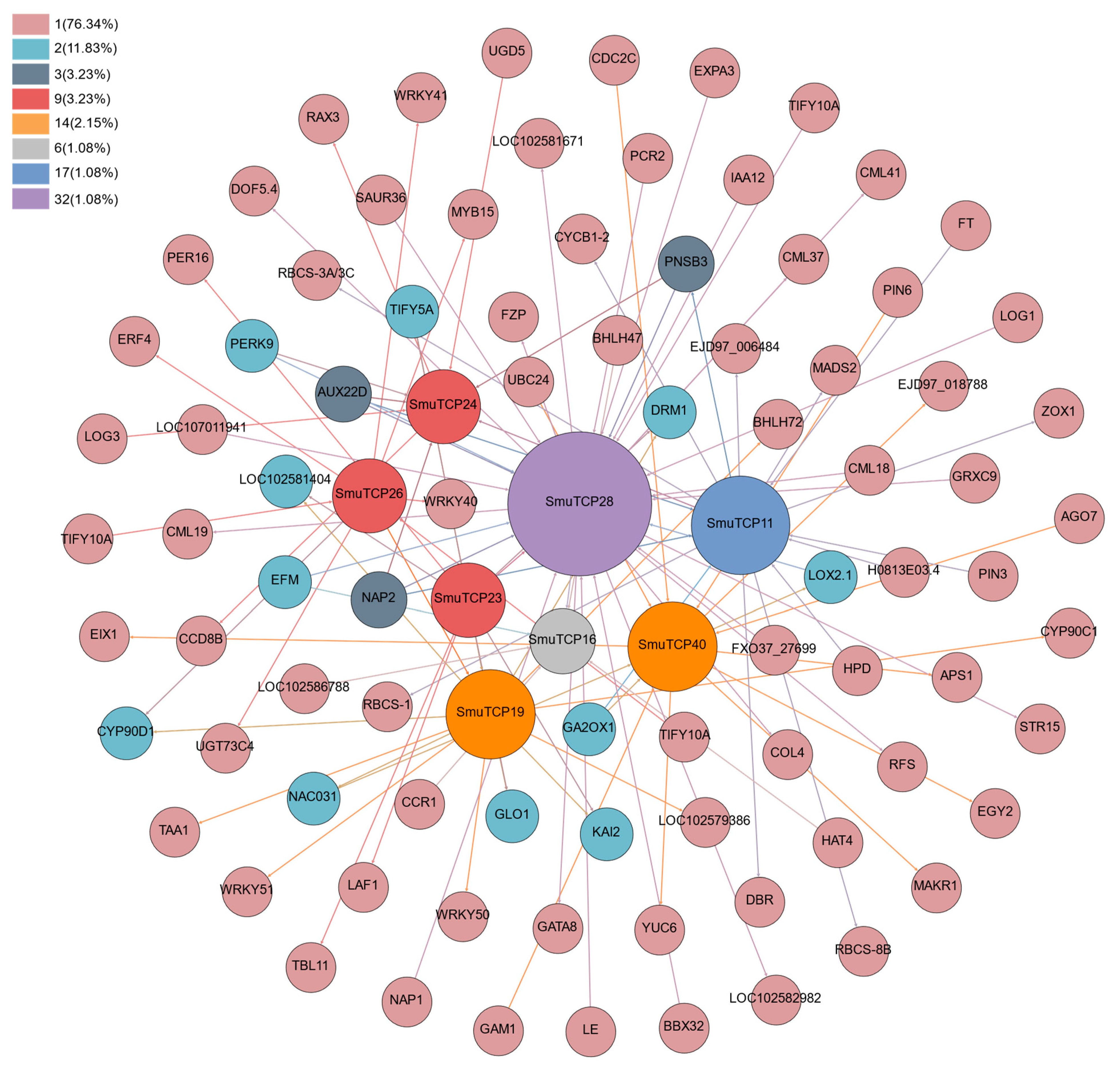 Cells 12 01015 g008 Cells 12 01015 g008