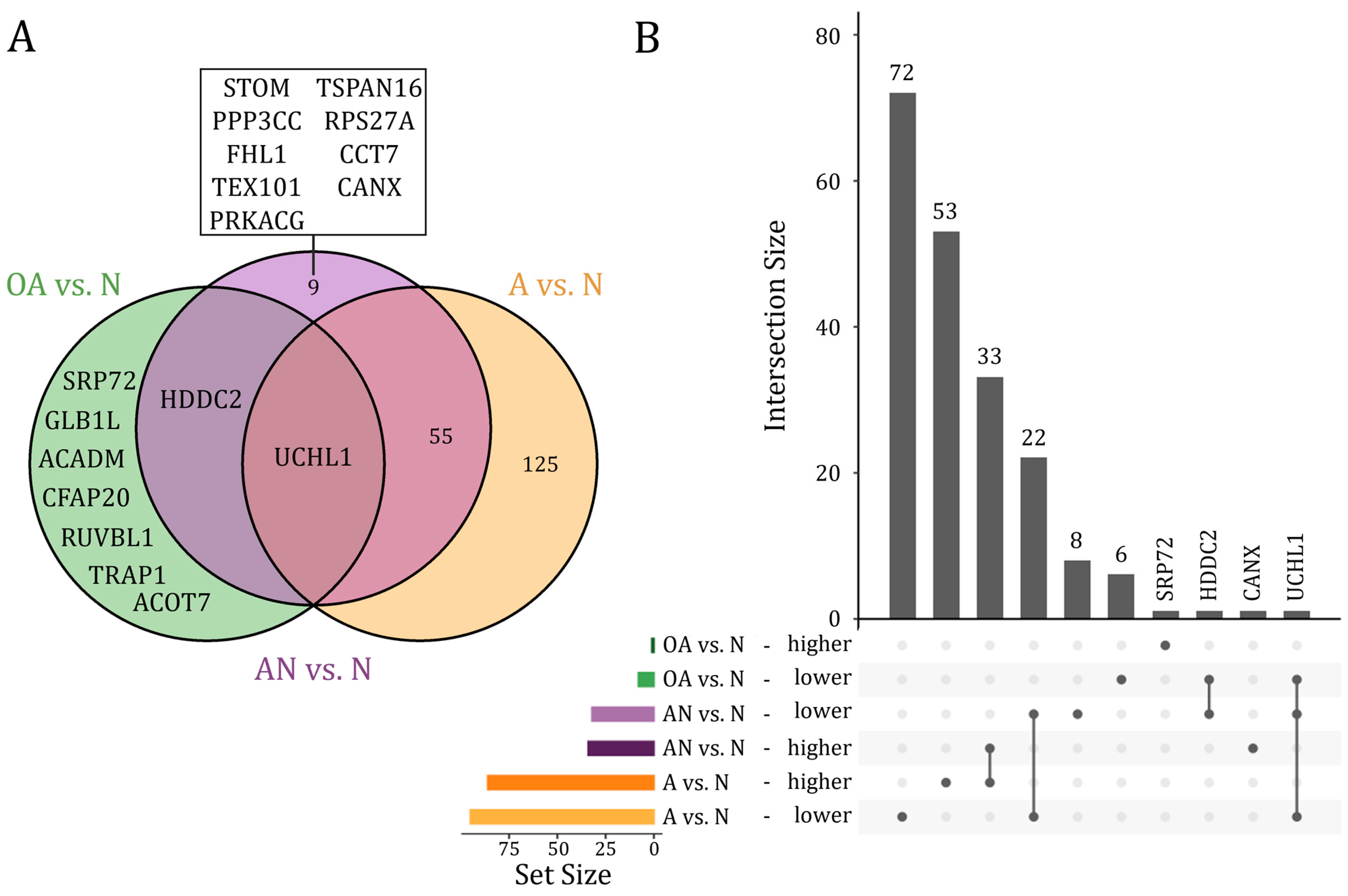 Cells 12 01017 g002 Cells 12 01017 g002