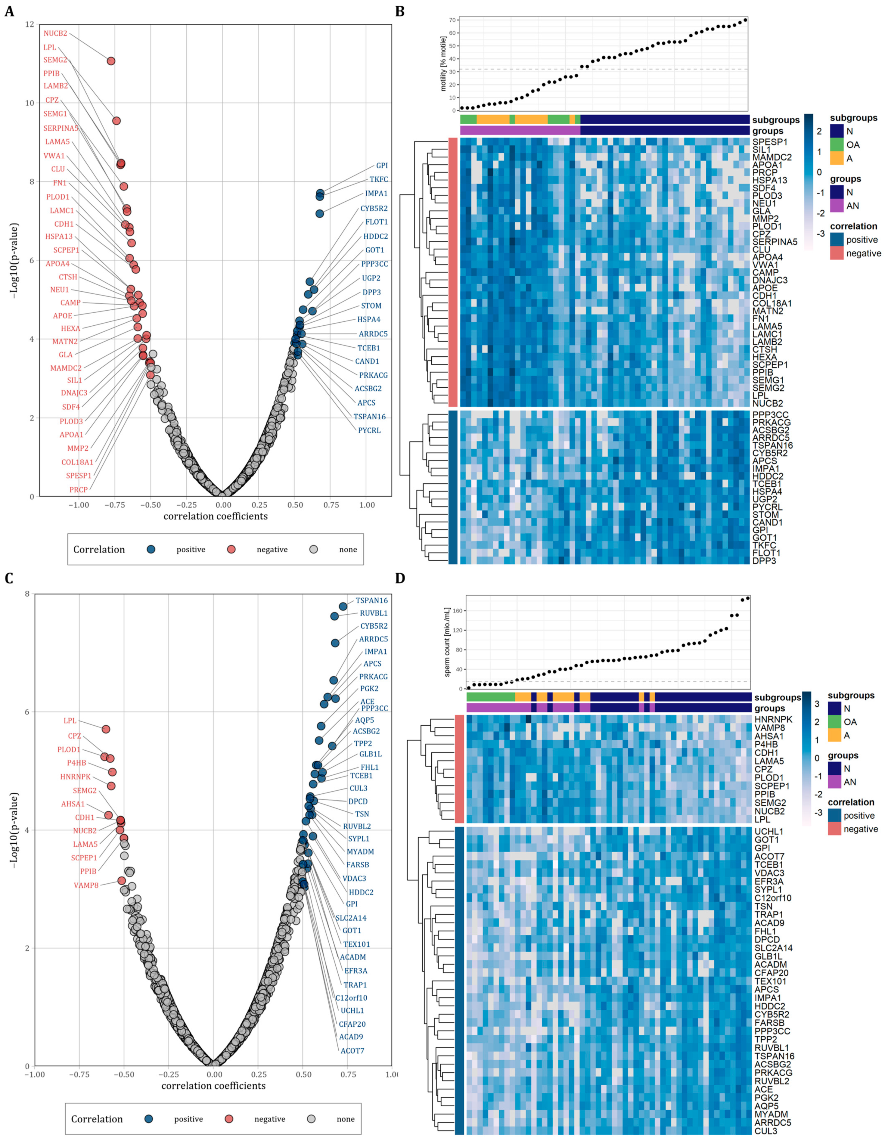 Cells 12 01017 g003 Cells 12 01017 g003