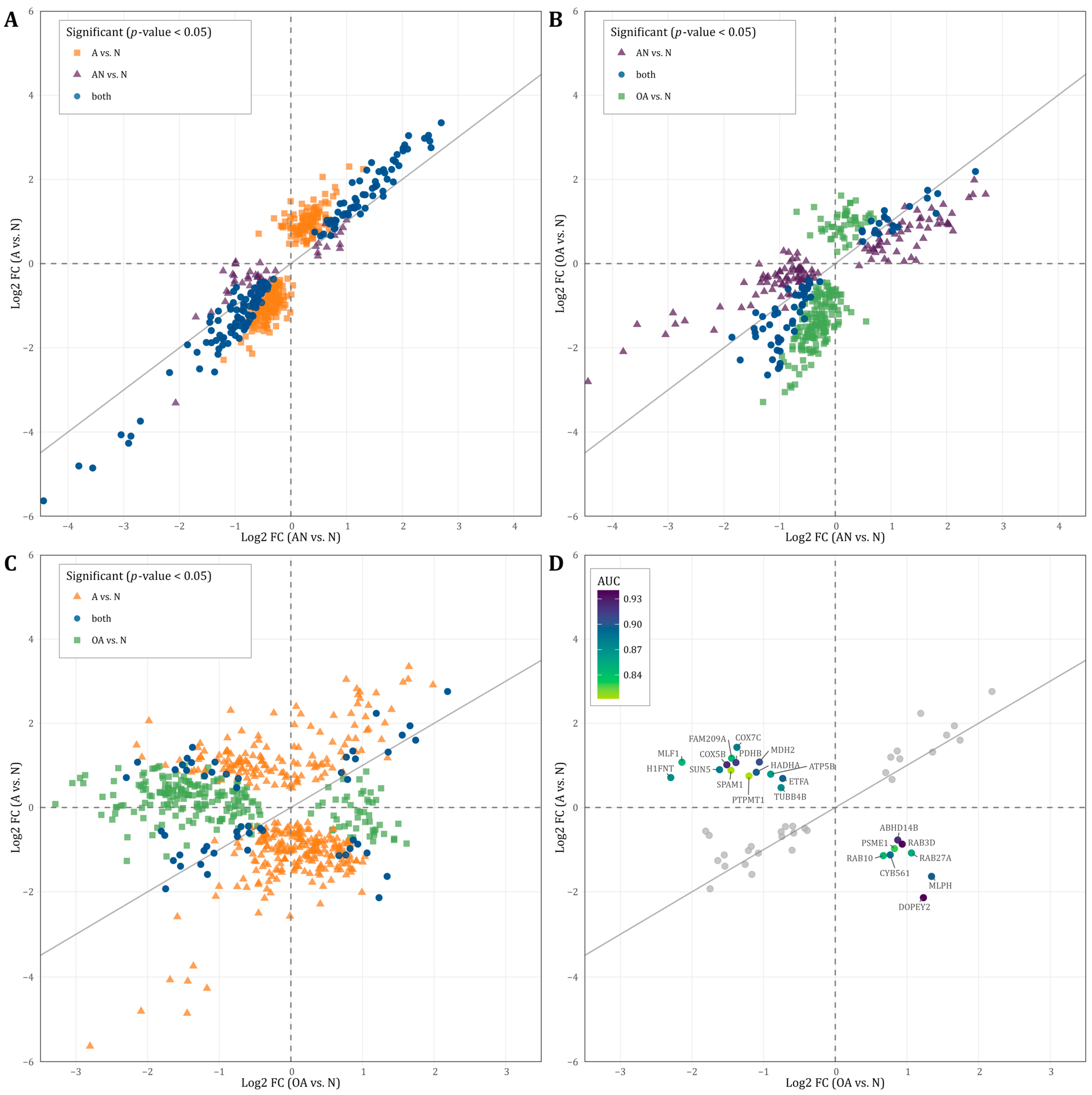 Cells 12 01017 g004 Cells 12 01017 g004