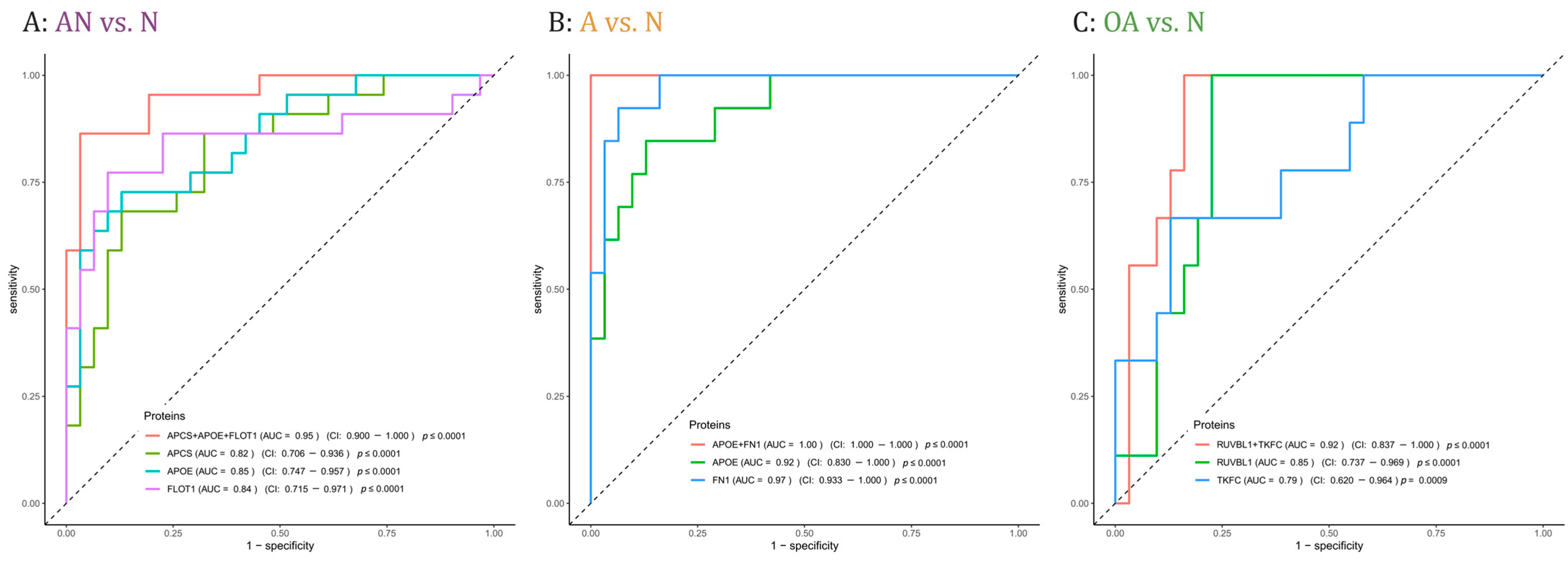 Cells 12 01017 g005 Cells 12 01017 g005