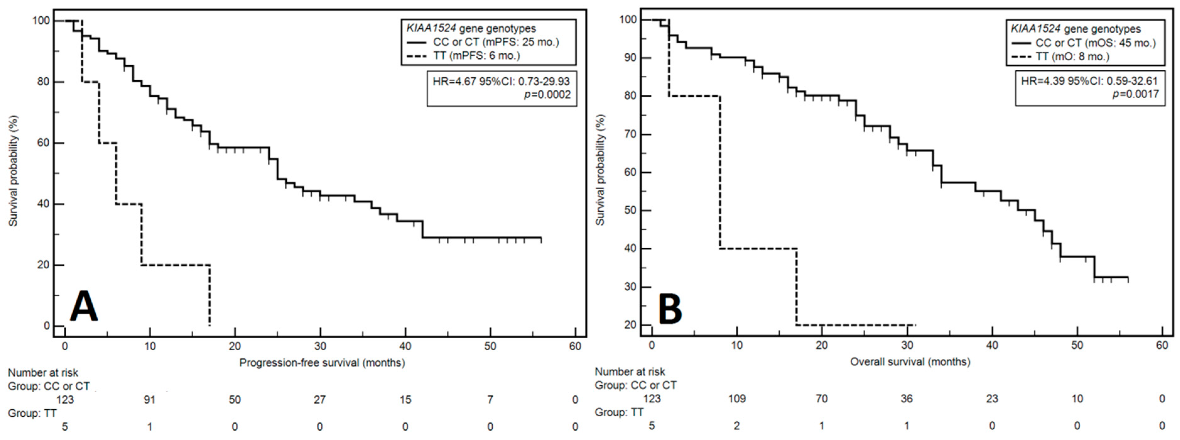 Cells 12 01029 g001 Cells 12 01029 g001