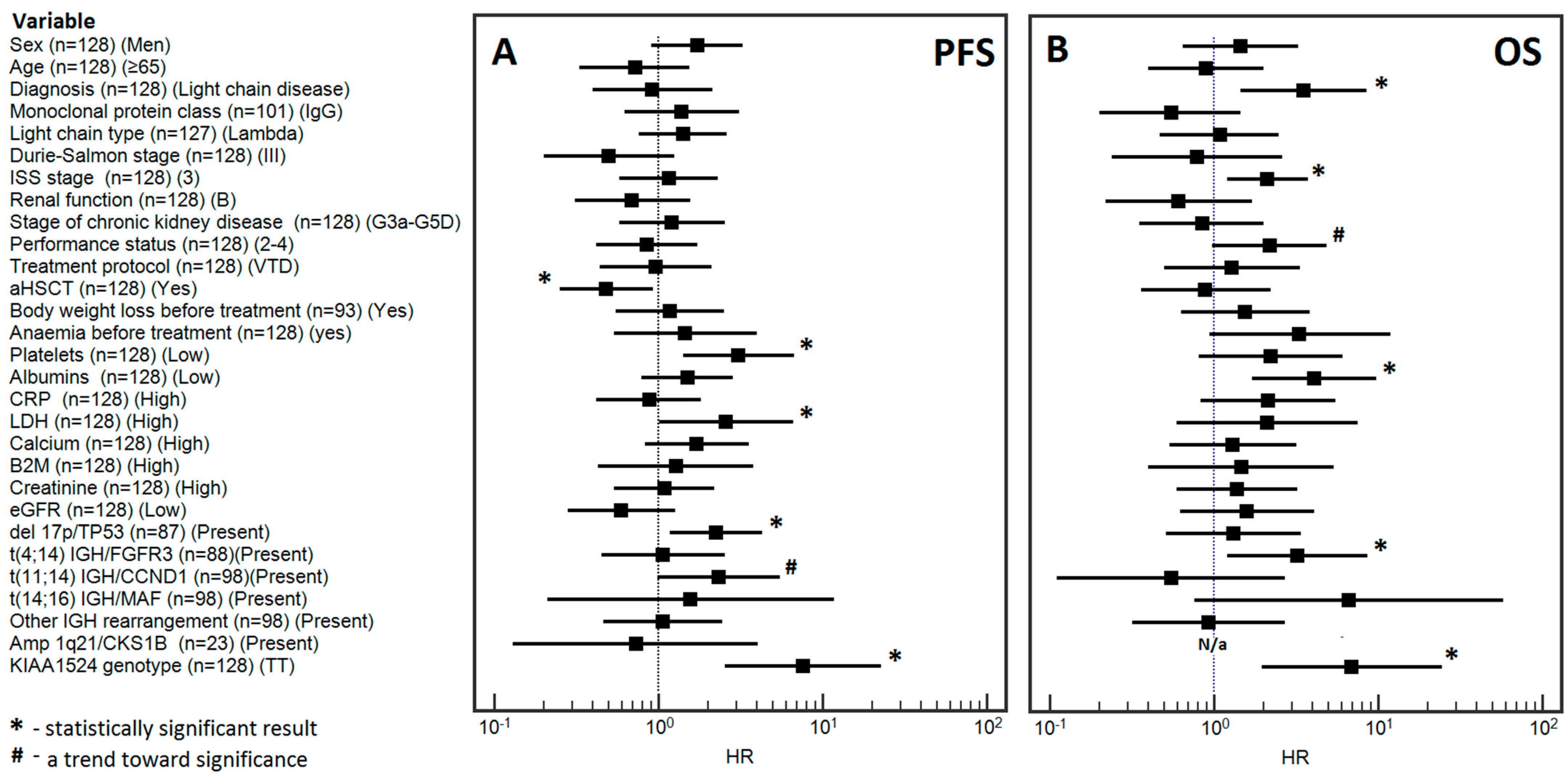 Cells 12 01029 g002 Cells 12 01029 g002