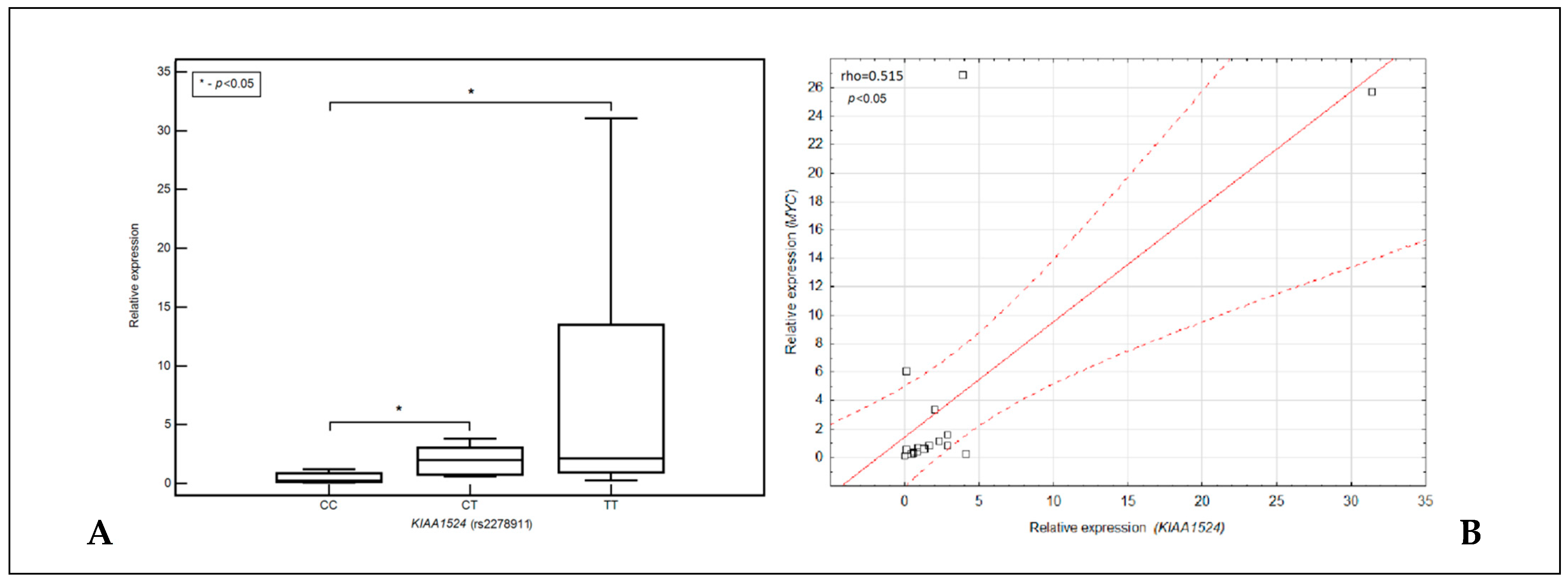 Cells 12 01029 g003 Cells 12 01029 g003