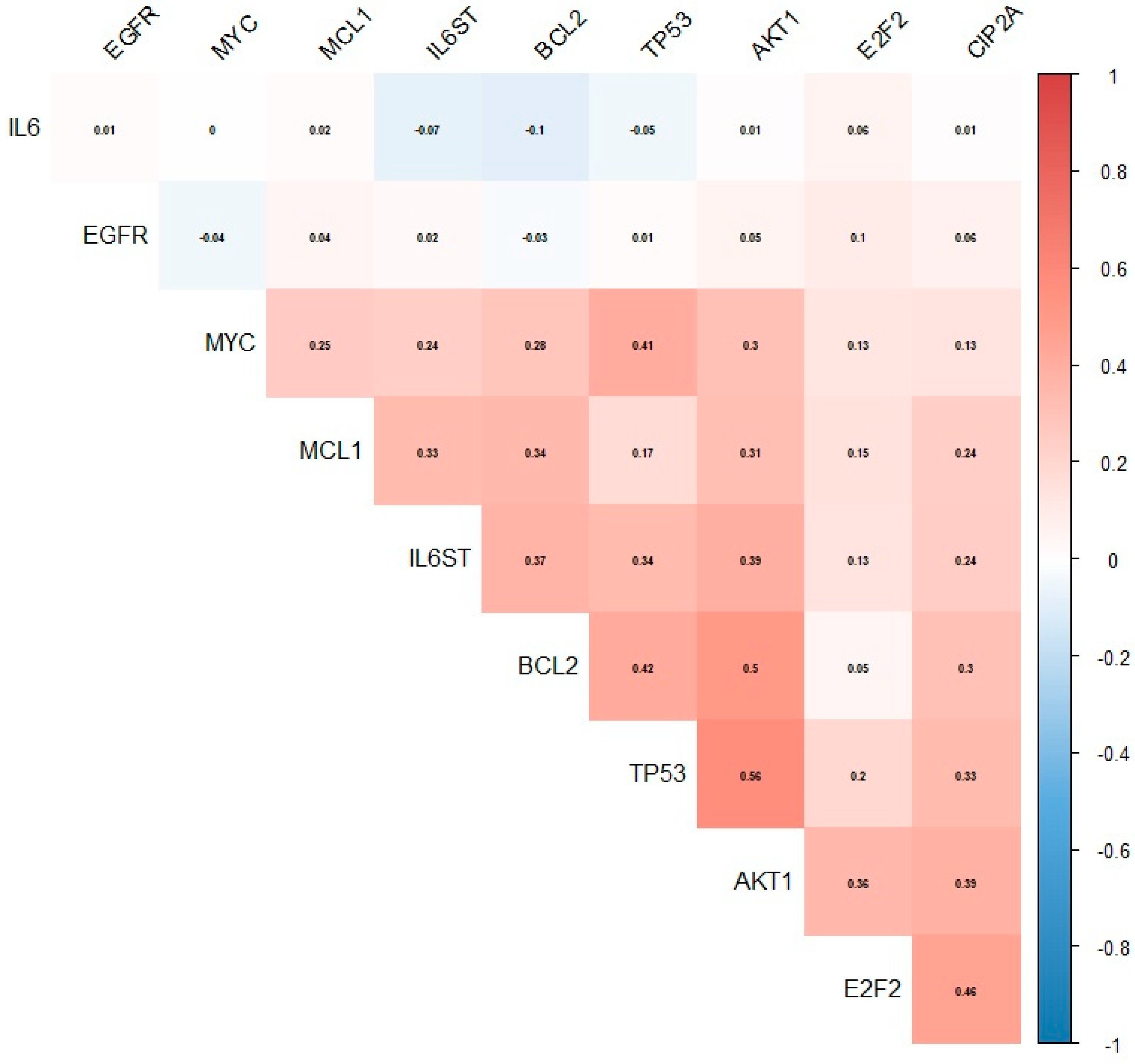 Cells 12 01029 g004 Cells 12 01029 g004