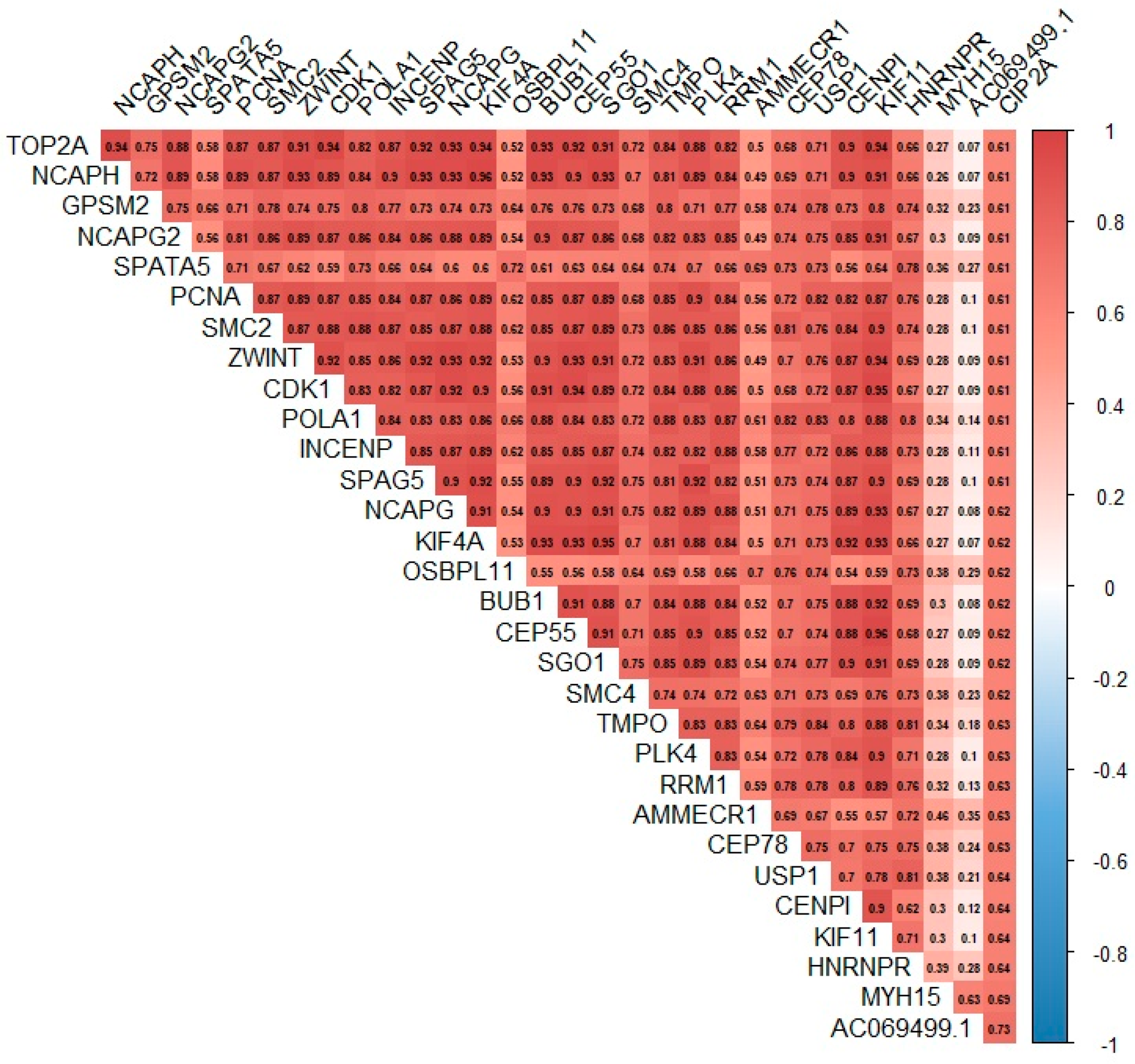 Cells 12 01029 g005 Cells 12 01029 g005