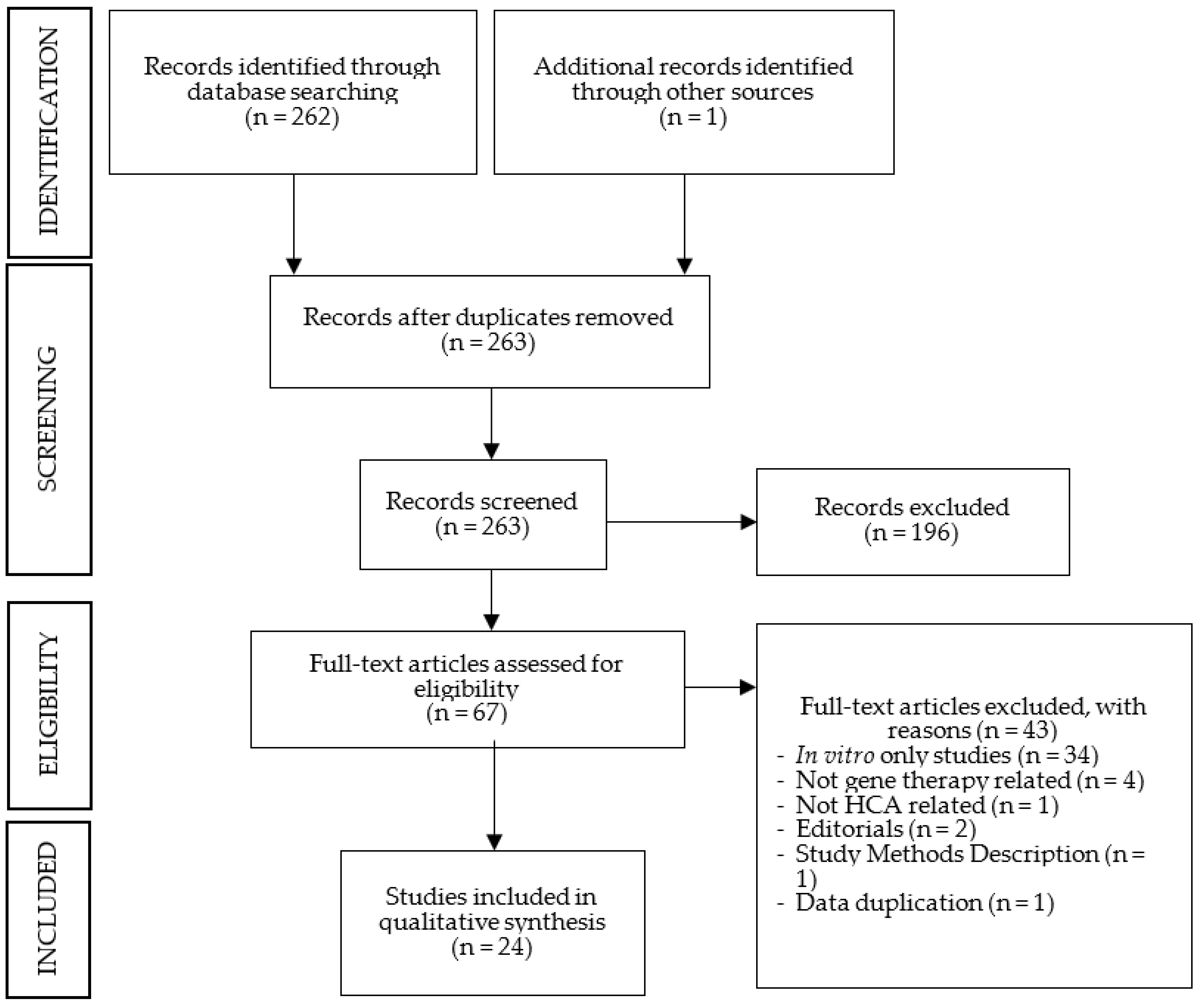 Cells 12 01037 g001 Cells 12 01037 g001