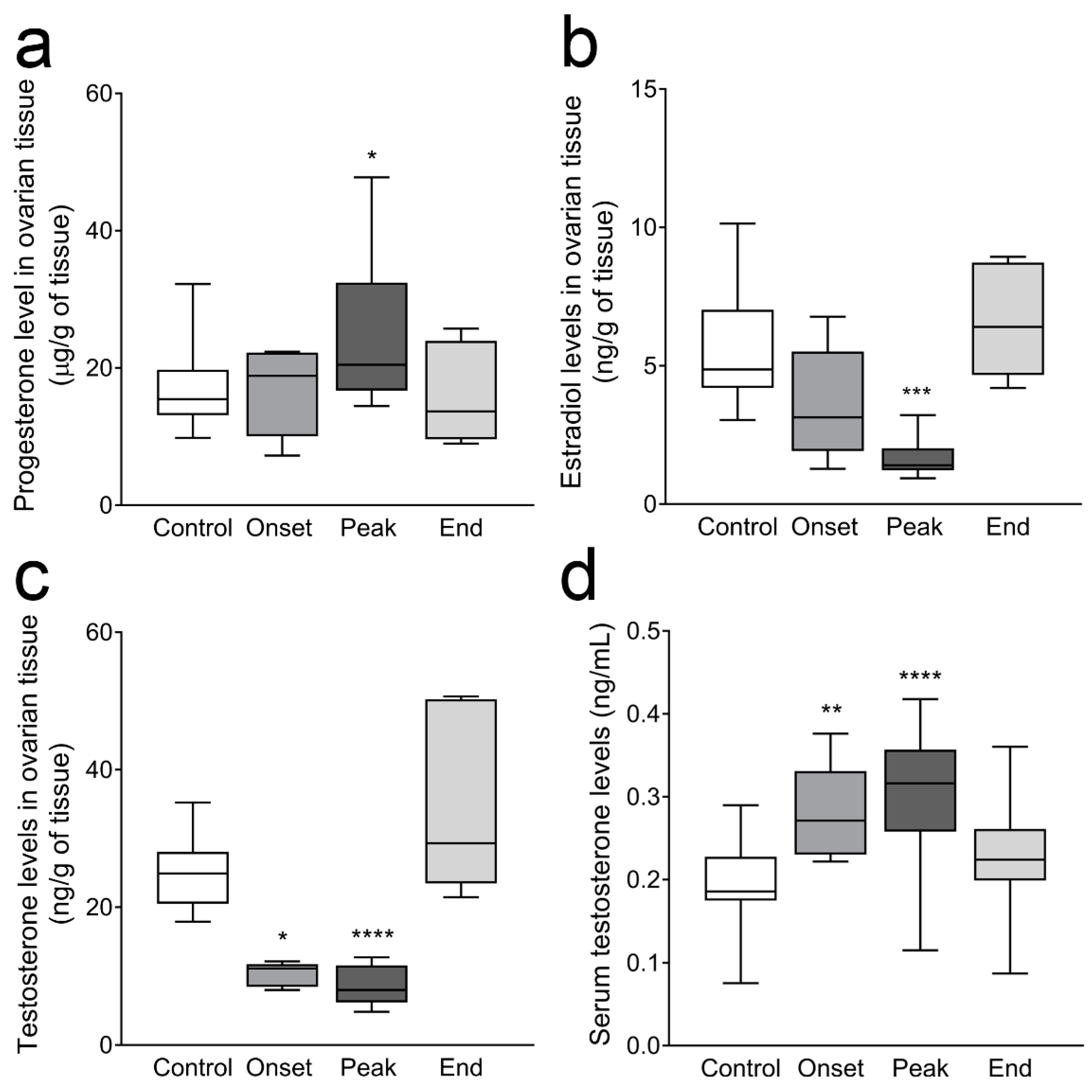 Cells 12 01045 g003 Cells 12 01045 g003
