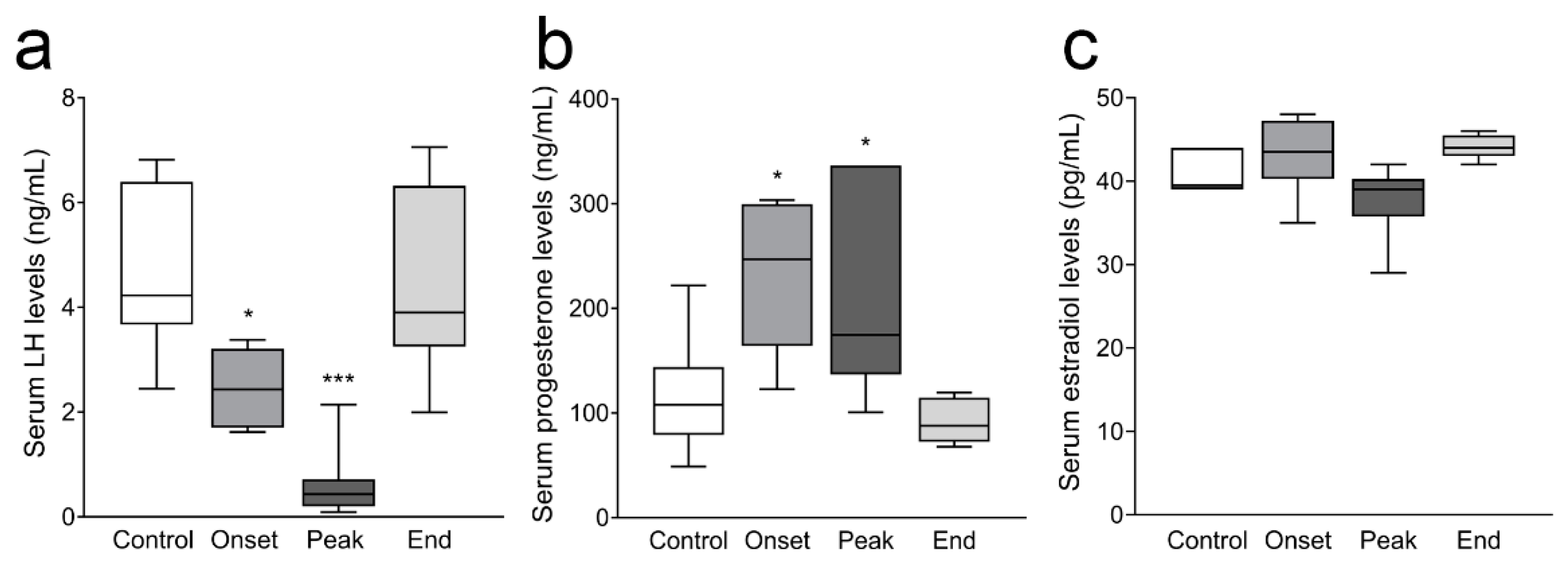 Cells 12 01045 g0a1 Cells 12 01045 g0a1