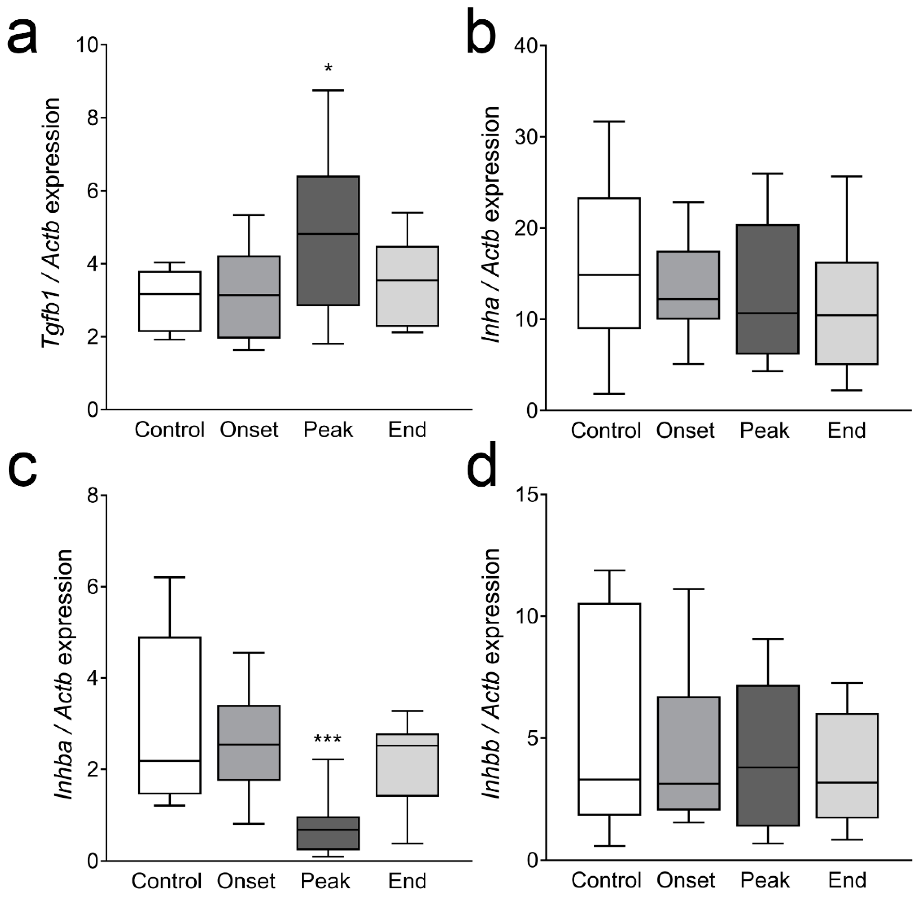 Cells 12 01045 g0a4 Cells 12 01045 g0a4