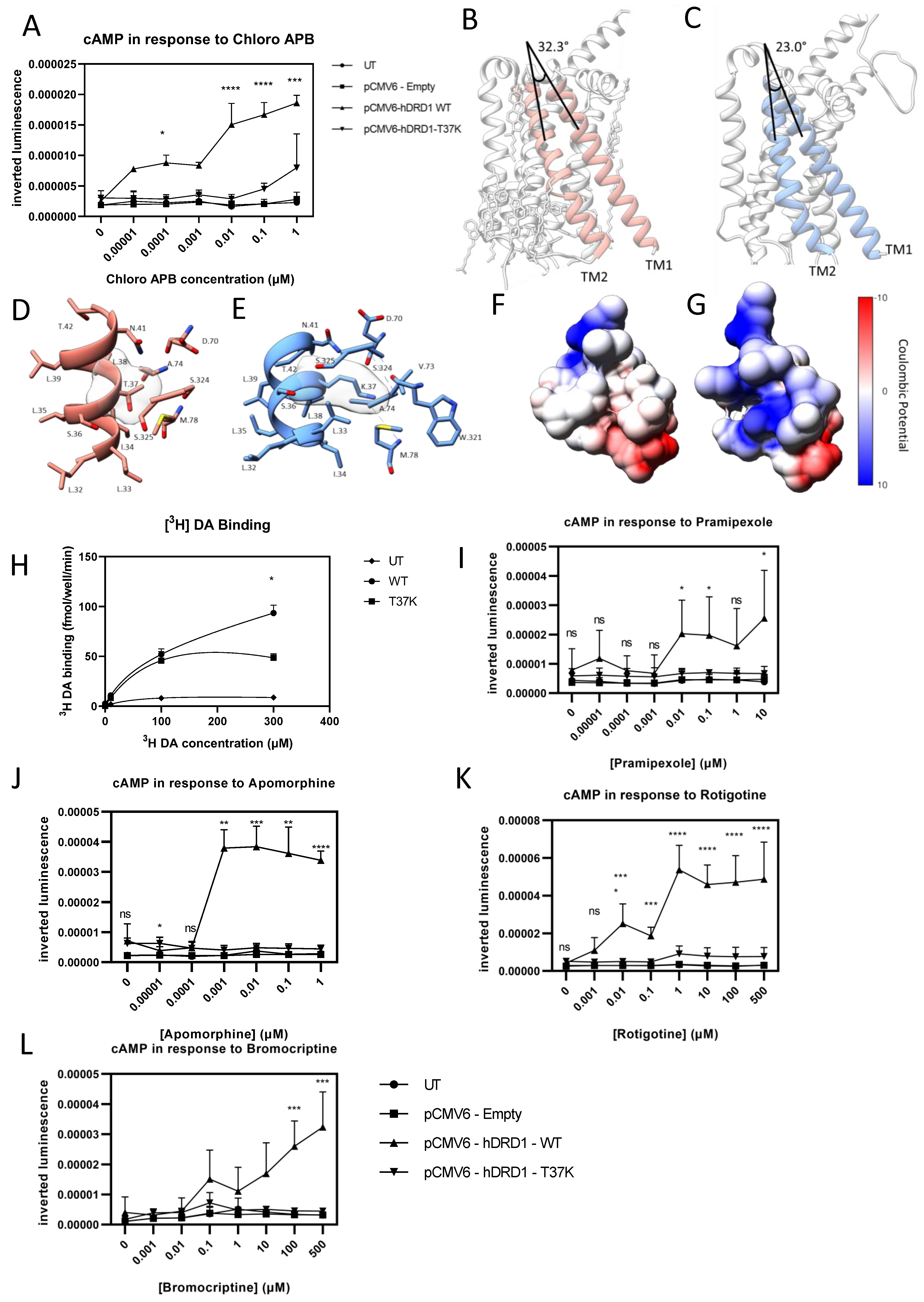 Cells 12 01046 g004 Cells 12 01046 g004