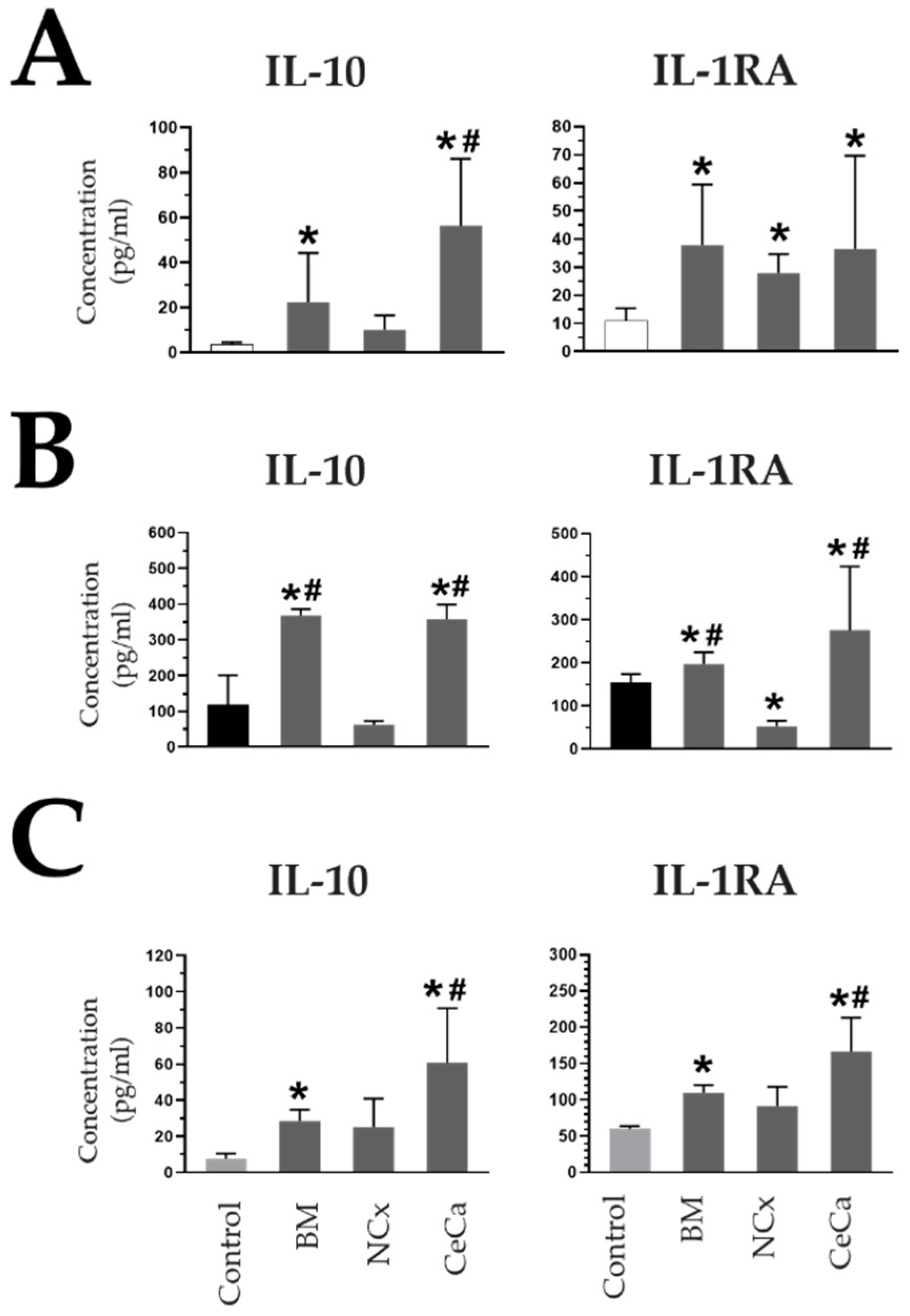 Cells 12 01047 g006 Cells 12 01047 g006