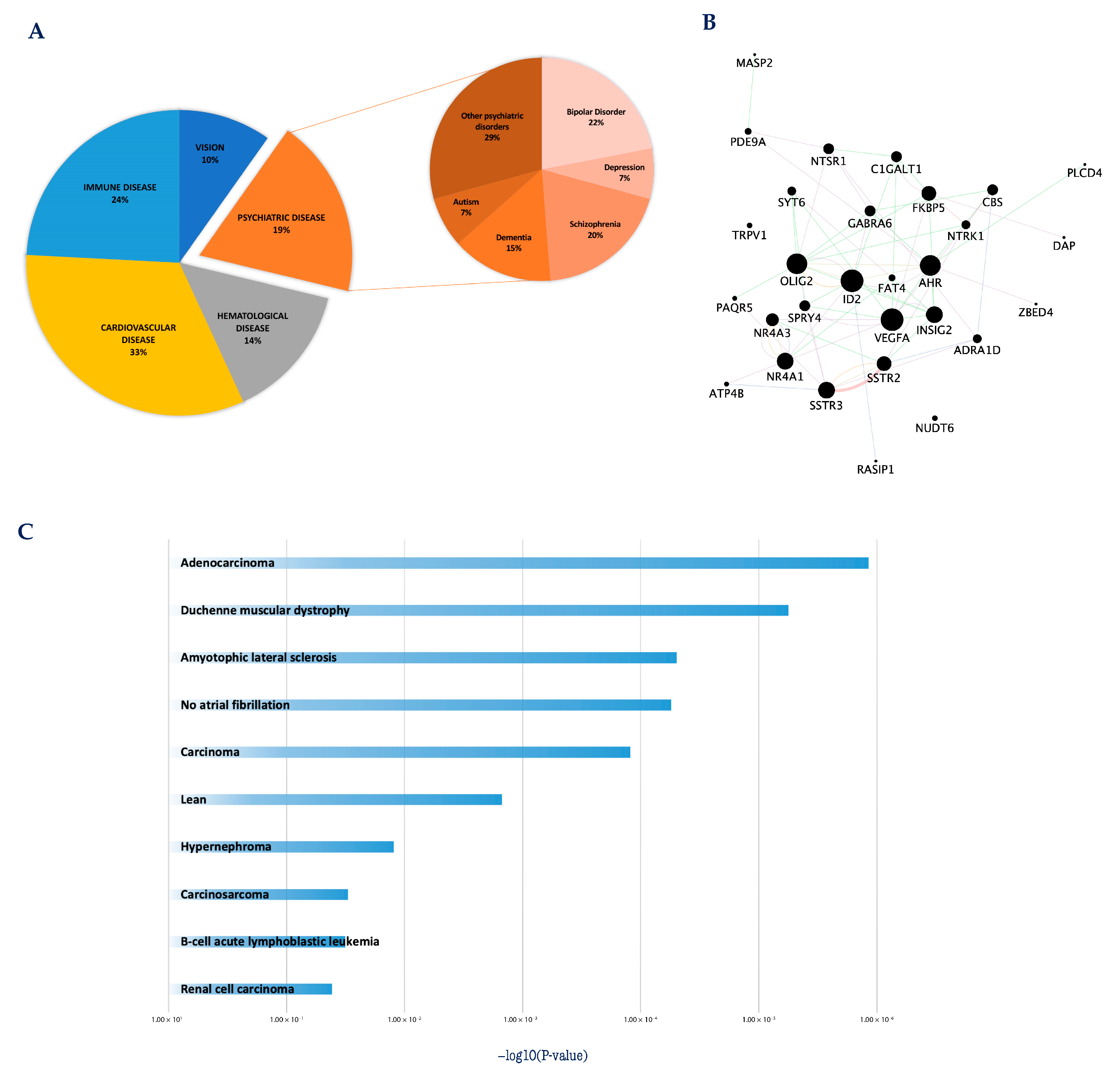 Cells 12 01057 g002 Cells 12 01057 g002