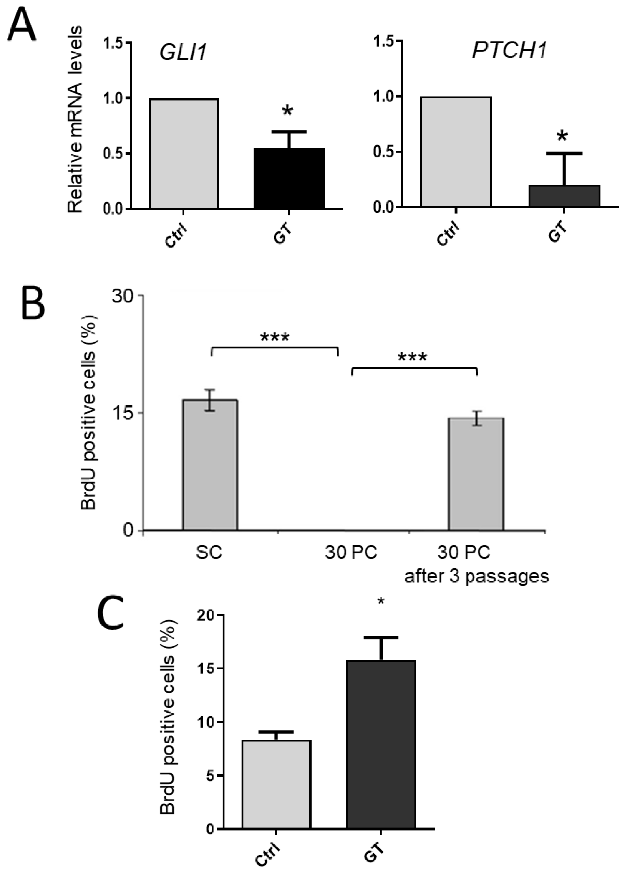 Cells 12 01059 g014 Cells 12 01059 g014