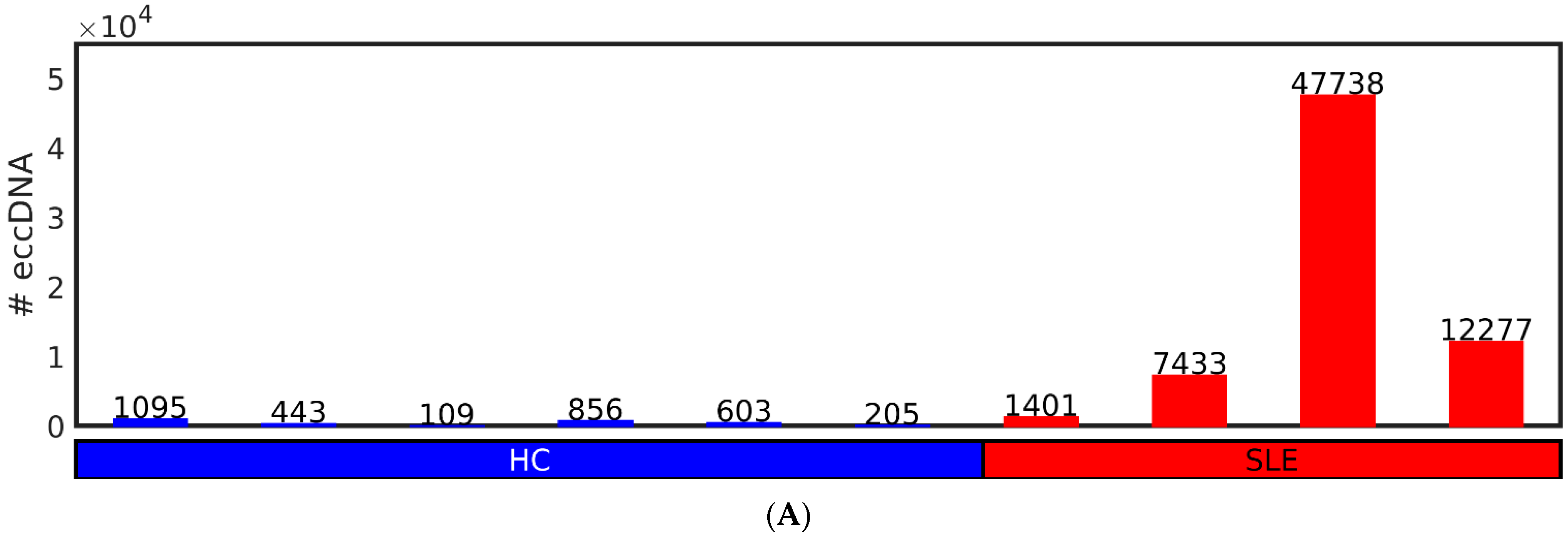 Cells 12 01061 g002a Cells 12 01061 g002a