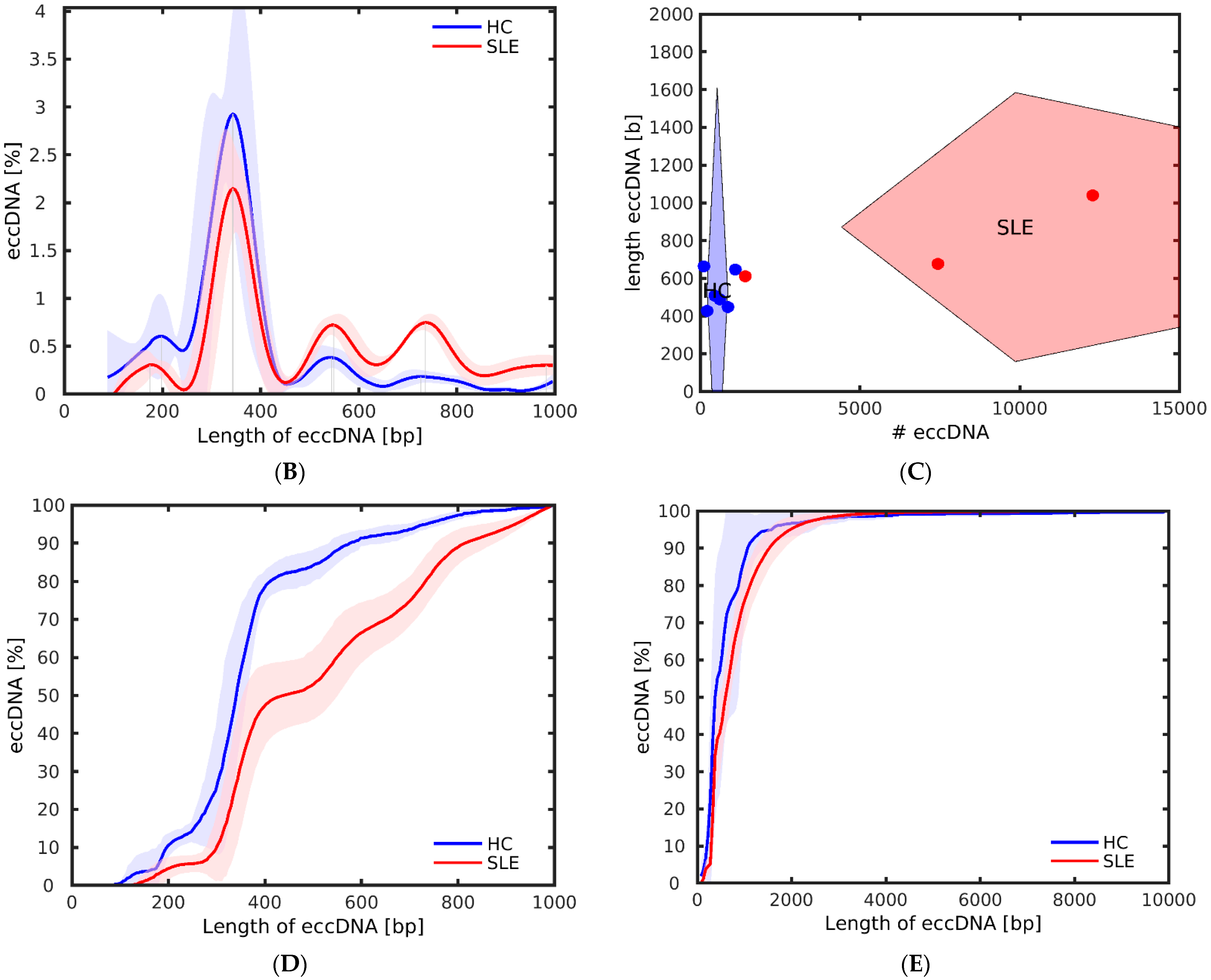 Cells 12 01061 g002b Cells 12 01061 g002b